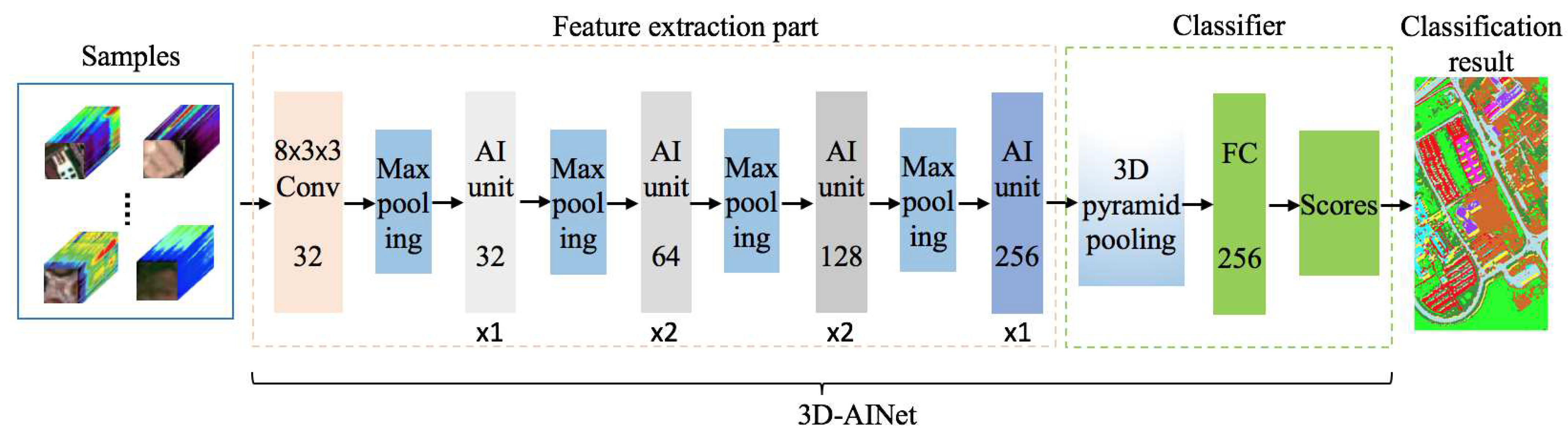 Remotesensing 14 01711 g001 550