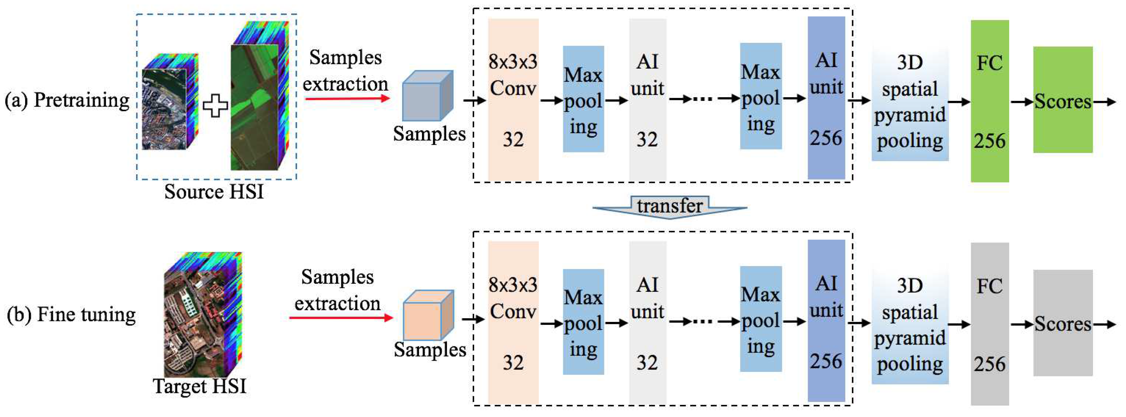 Remotesensing 14 01711 g004 550