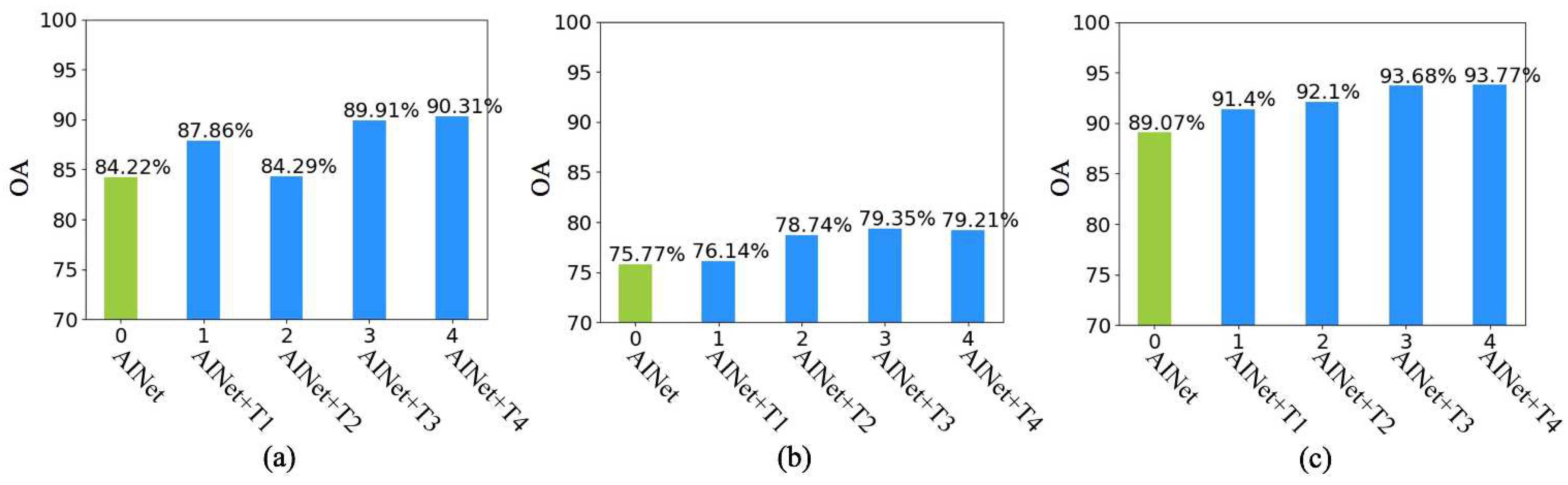 Remotesensing 14 01711 g009 550
