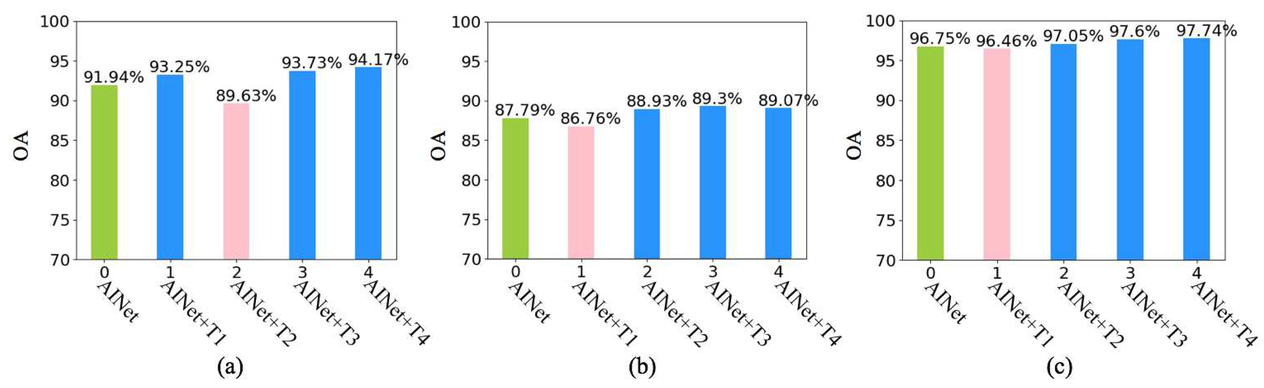 Remotesensing 14 01711 g010 550