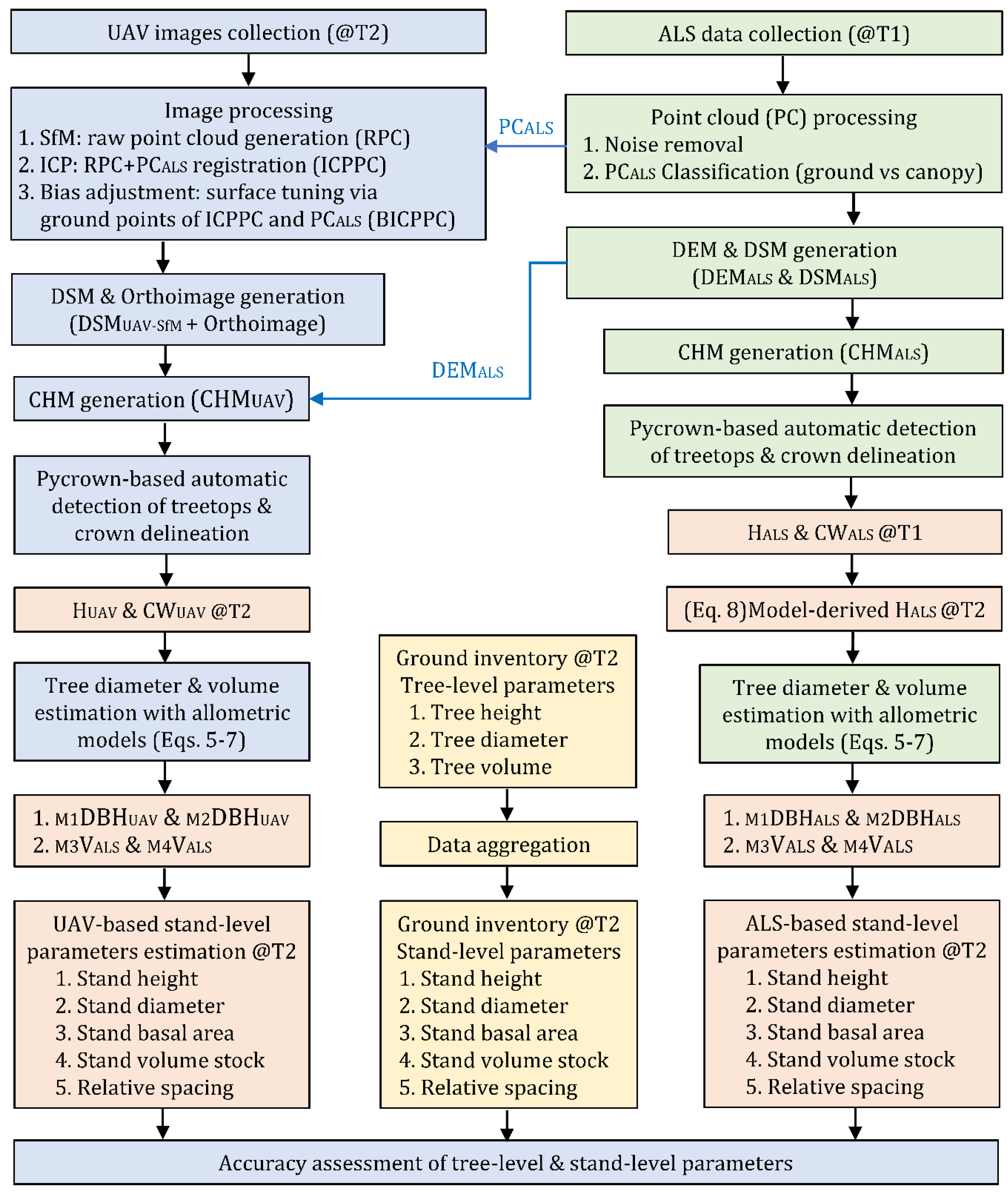 Remotesensing 14 01713 g003