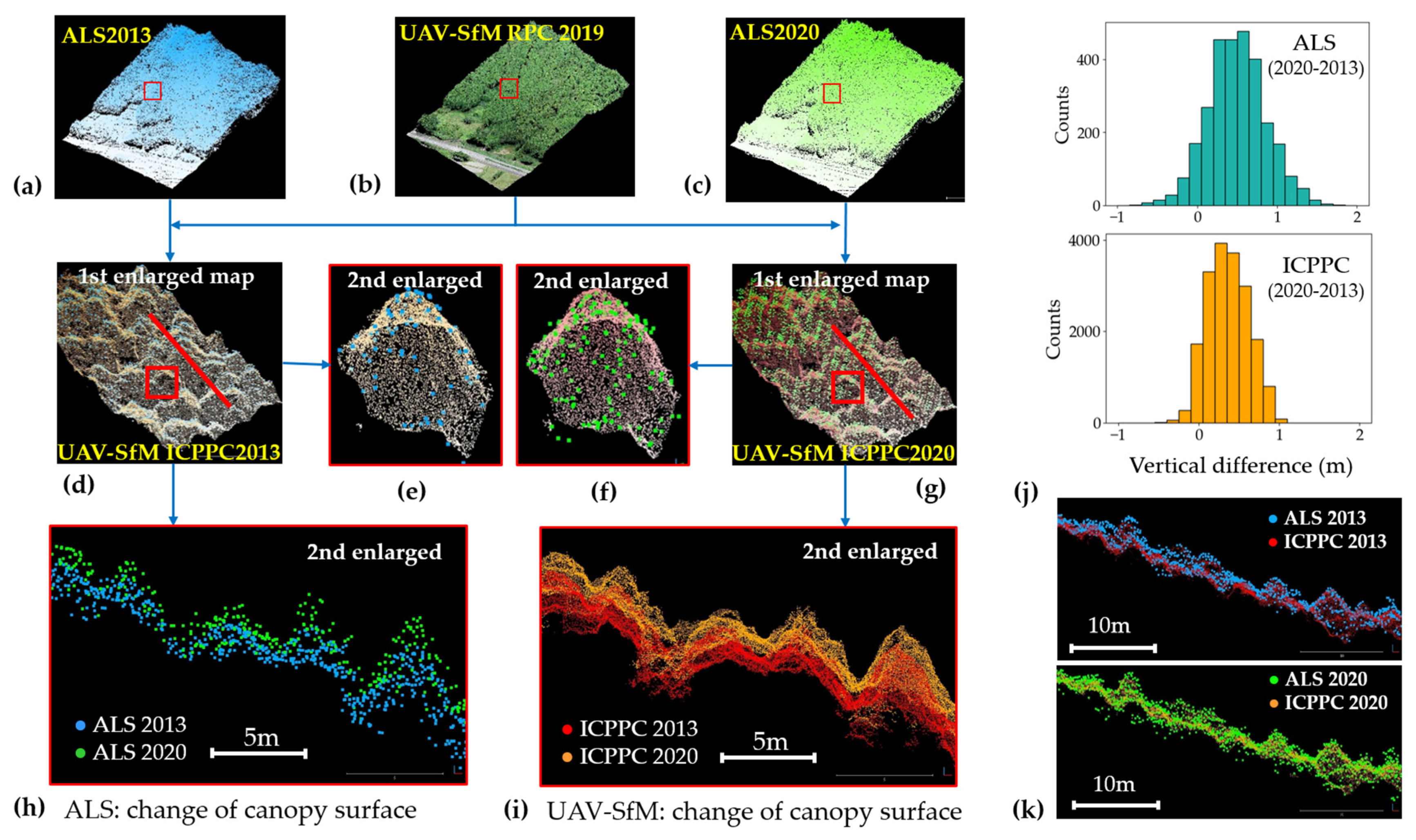 Remotesensing 14 01713 g006