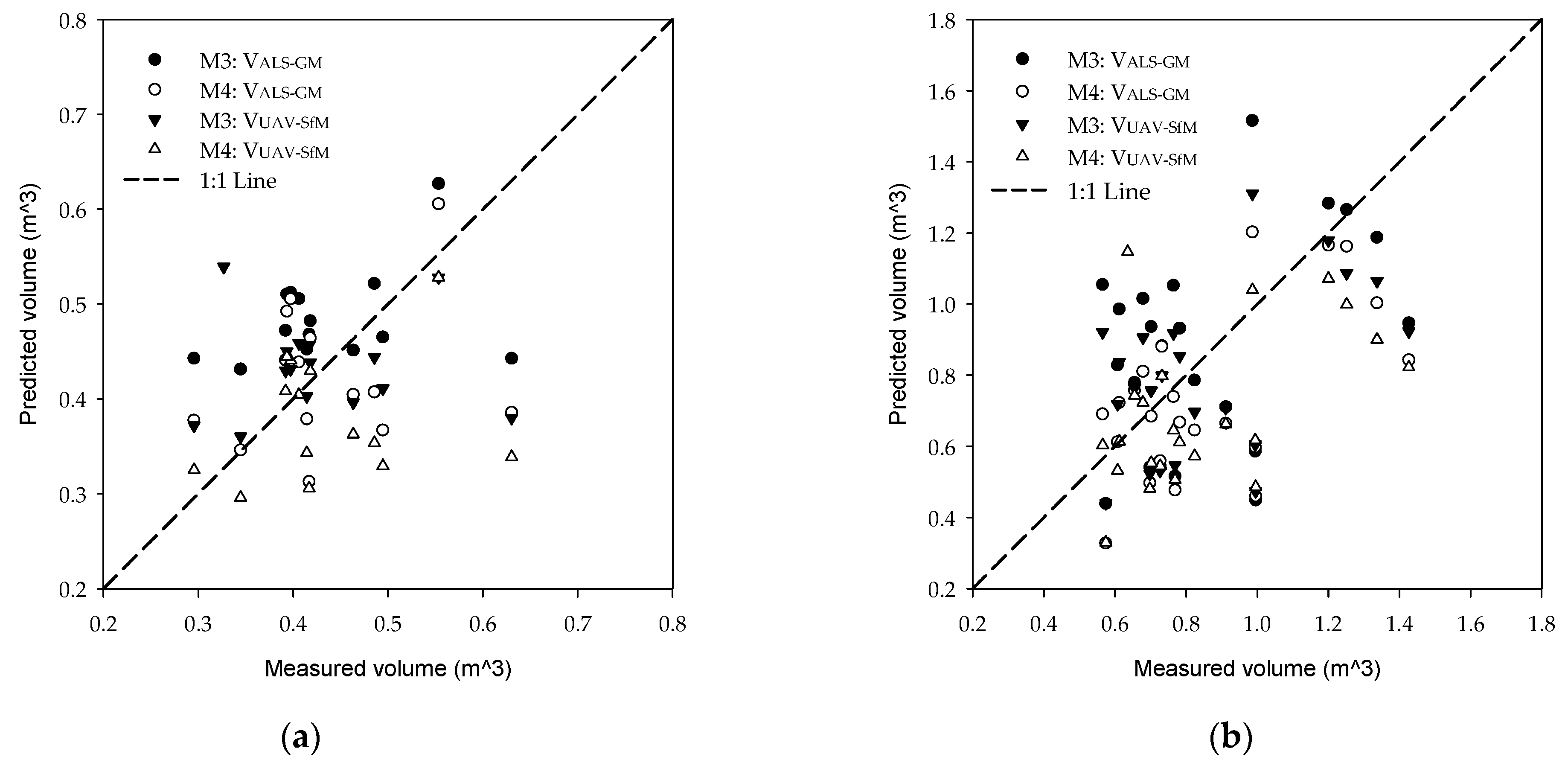 Remotesensing 14 01713 g010