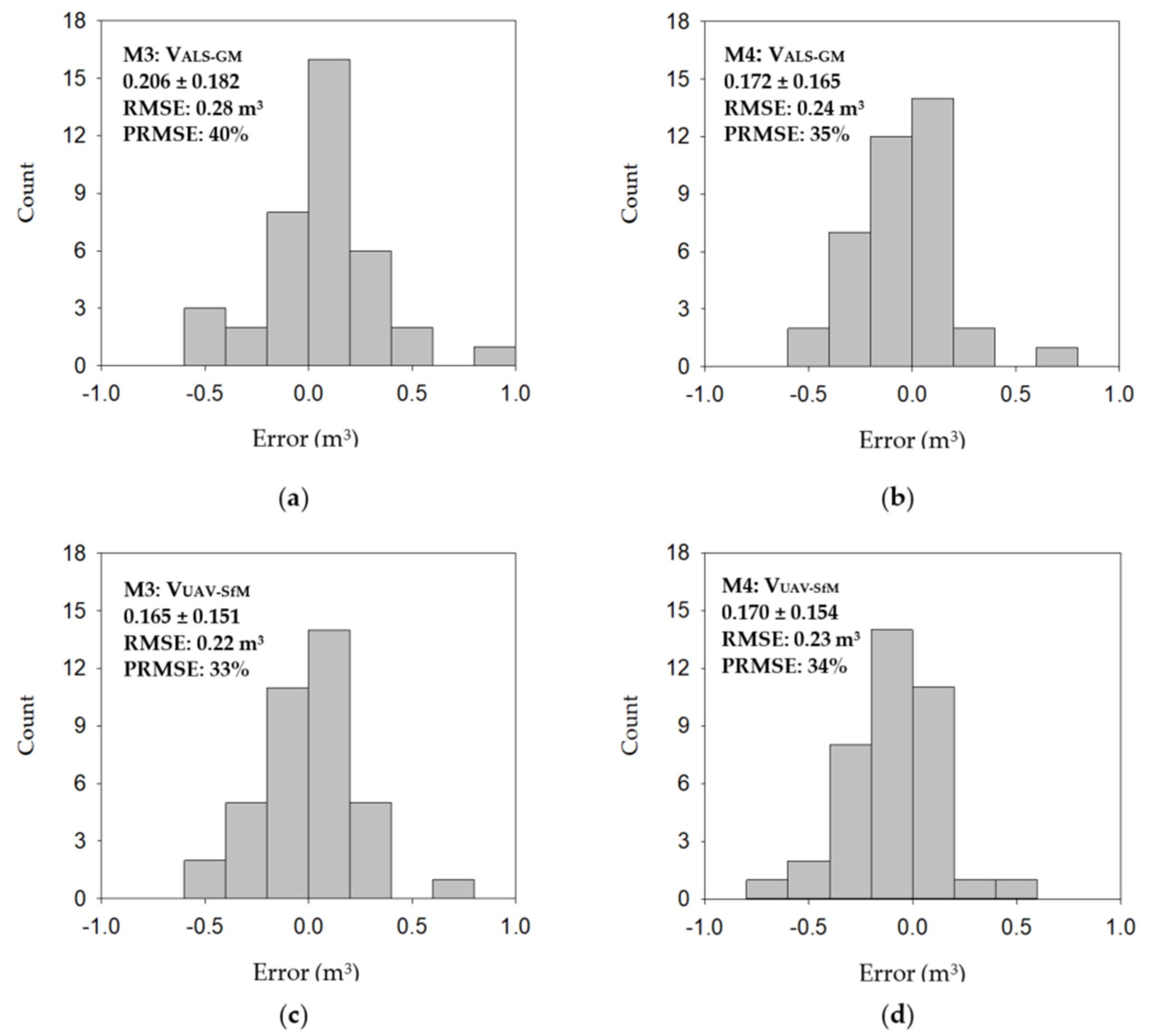 Remotesensing 14 01713 g011