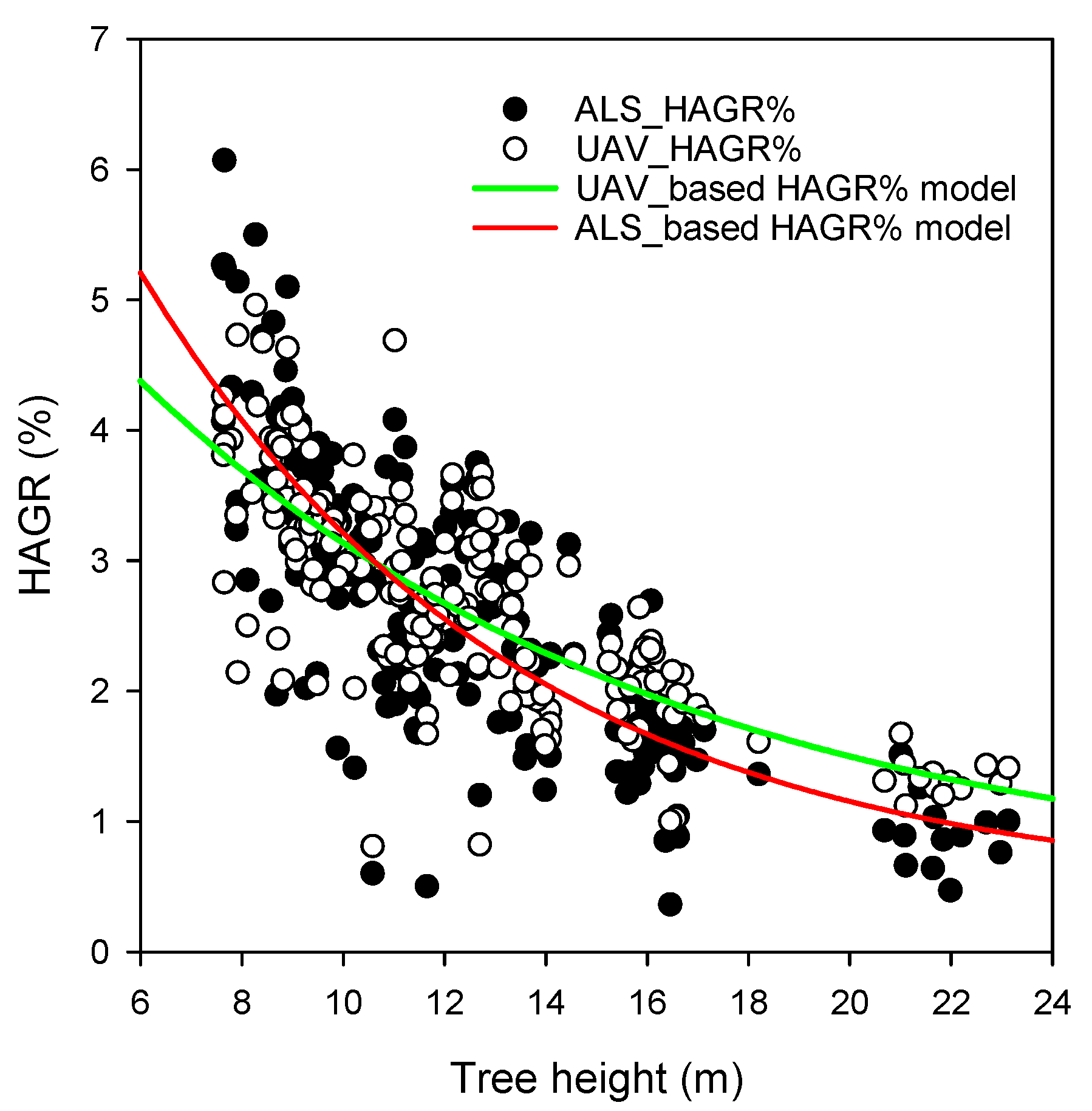Remotesensing 14 01713 g013