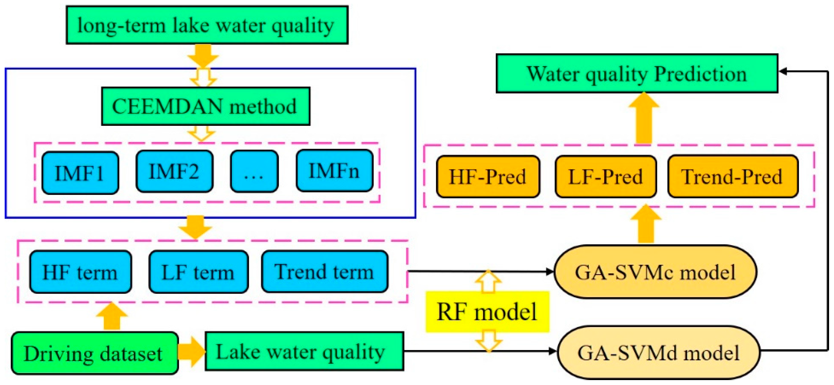 Remotesensing 14 01714 g001