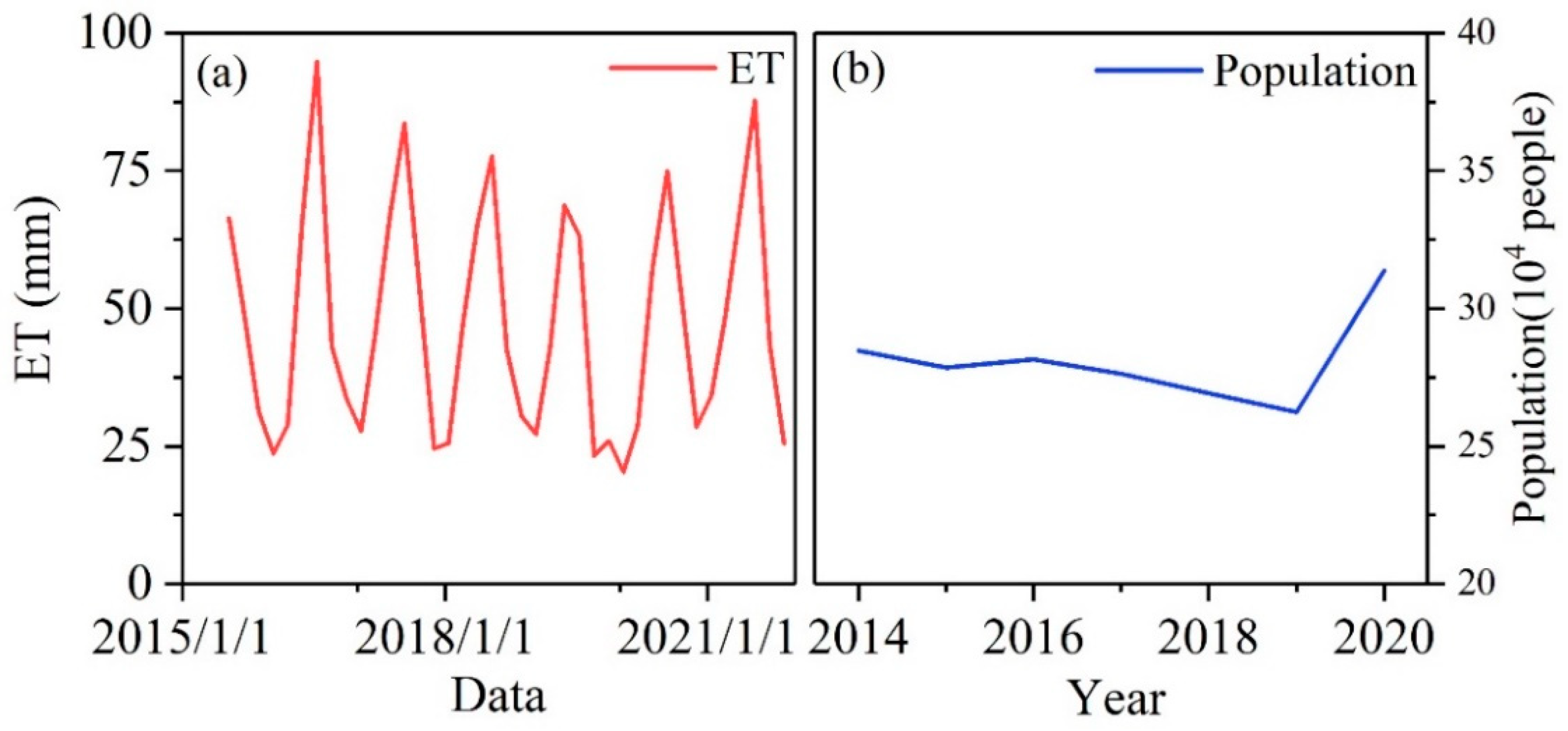 Remotesensing 14 01714 g004