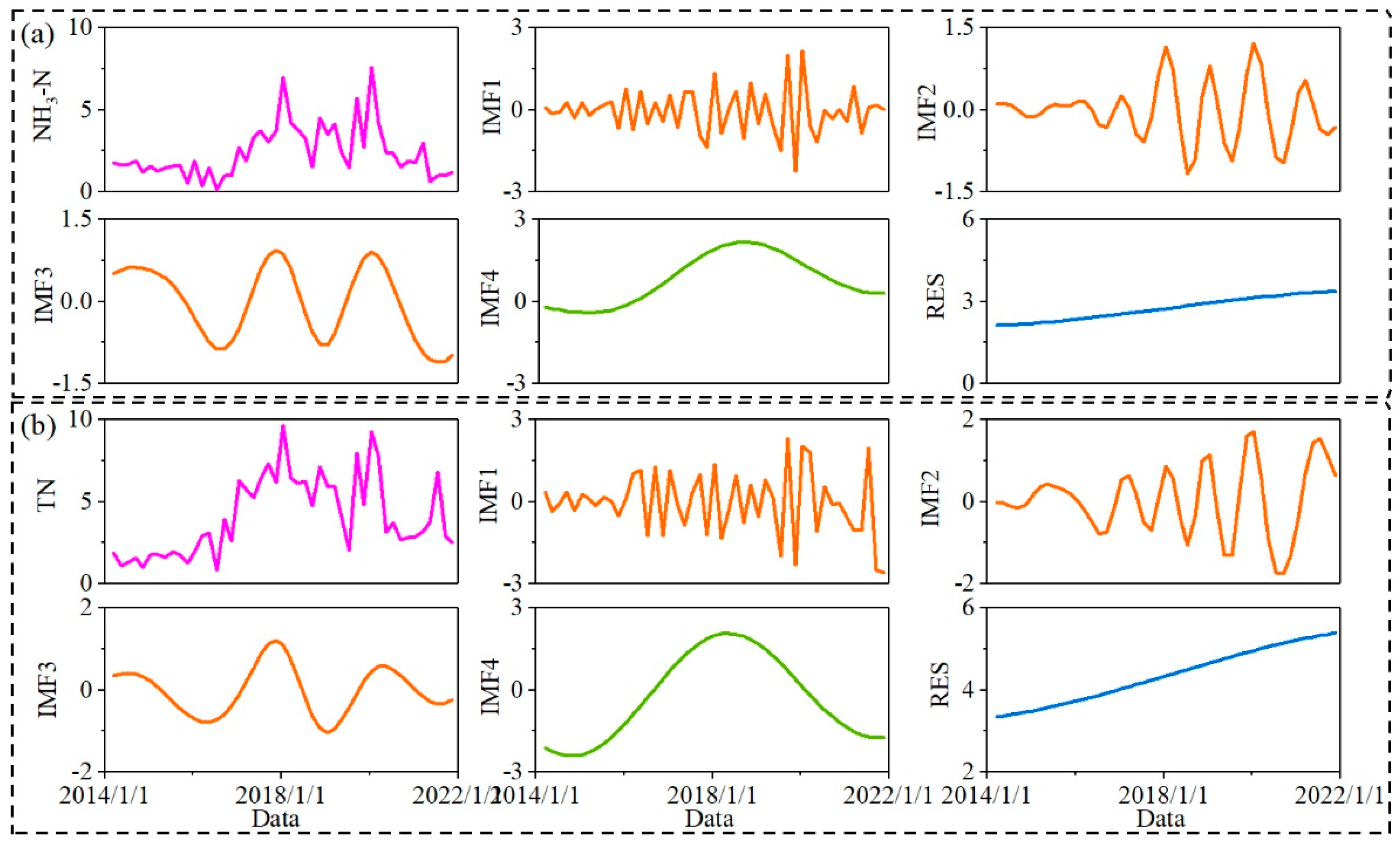 Remotesensing 14 01714 g005