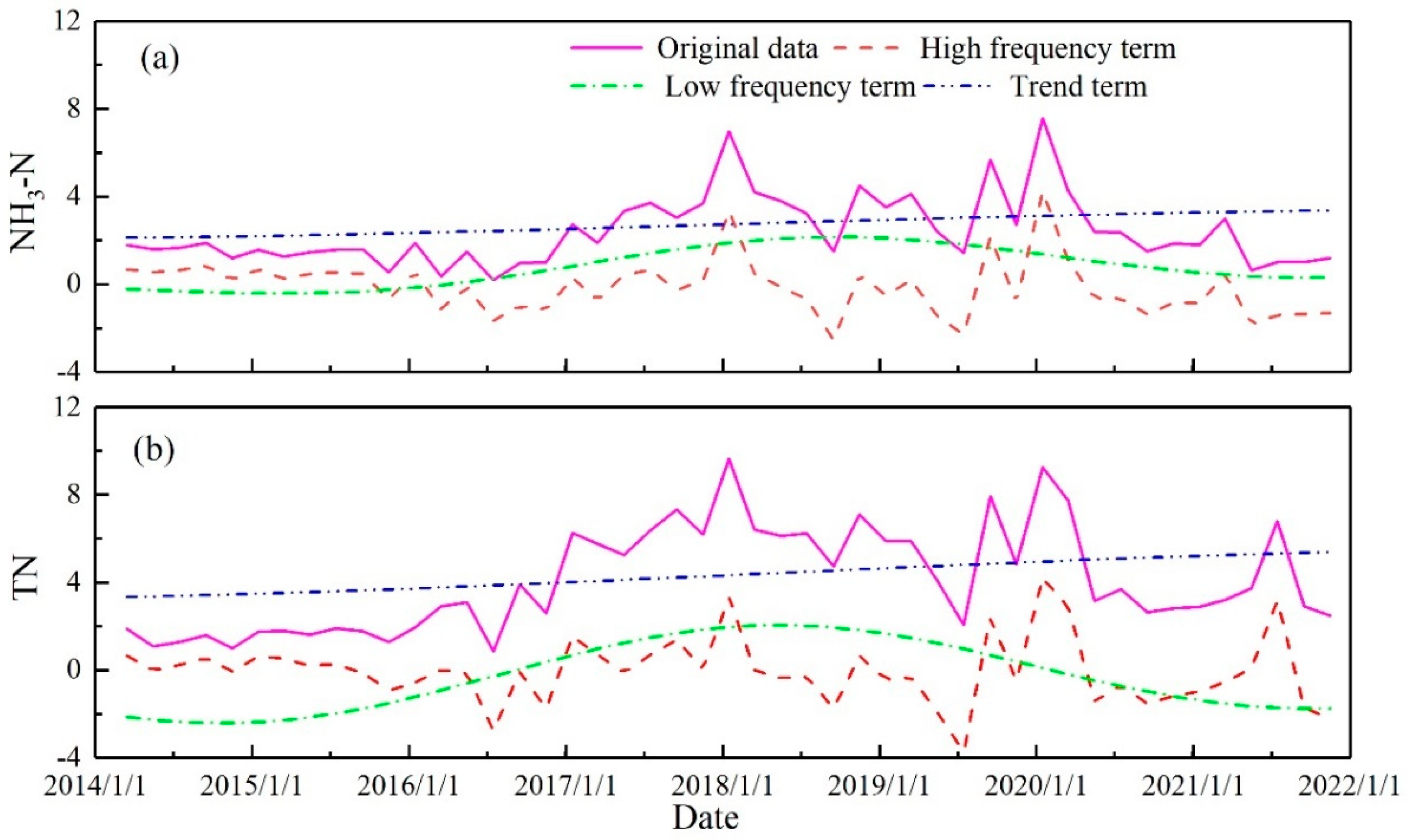 Remotesensing 14 01714 g006