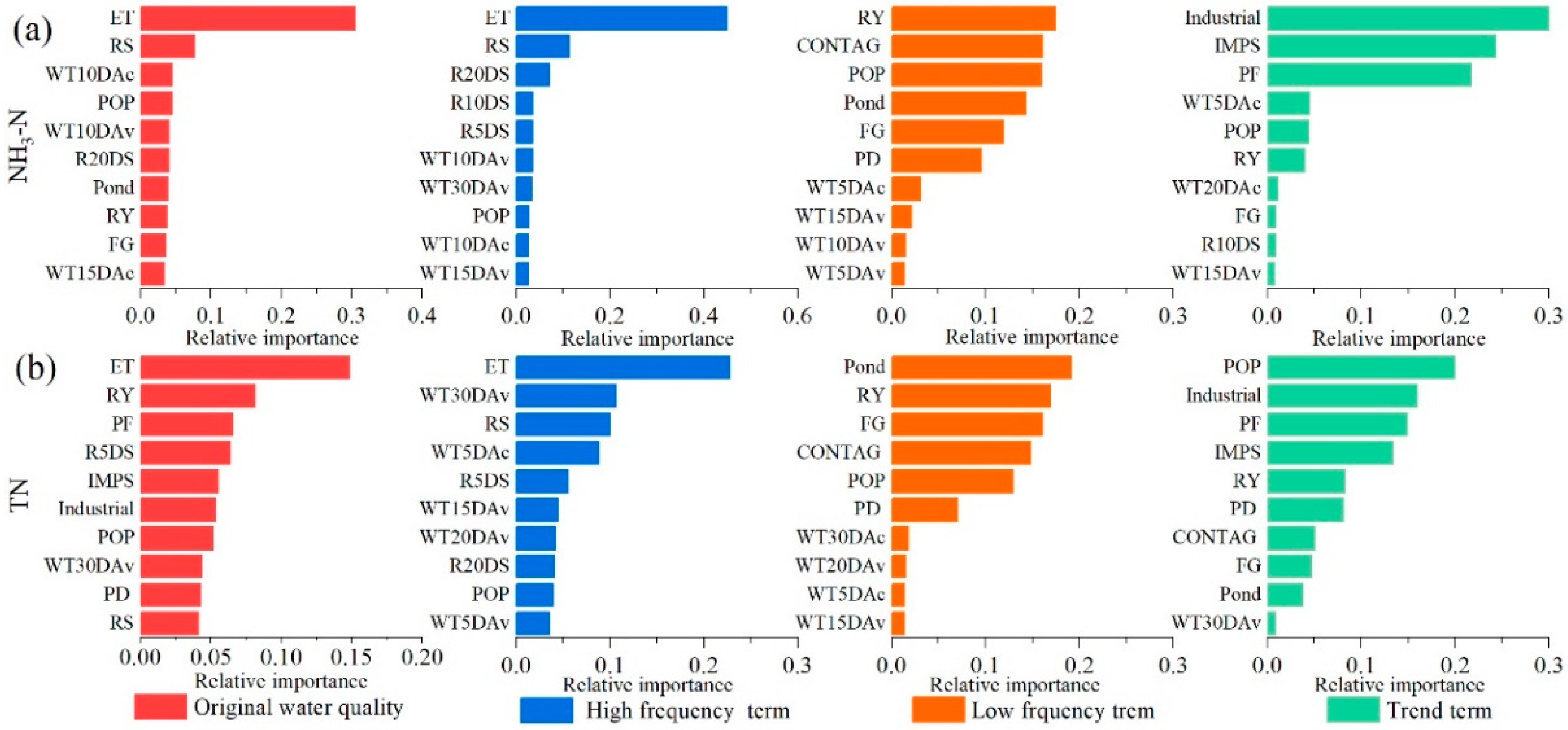 Remotesensing 14 01714 g007