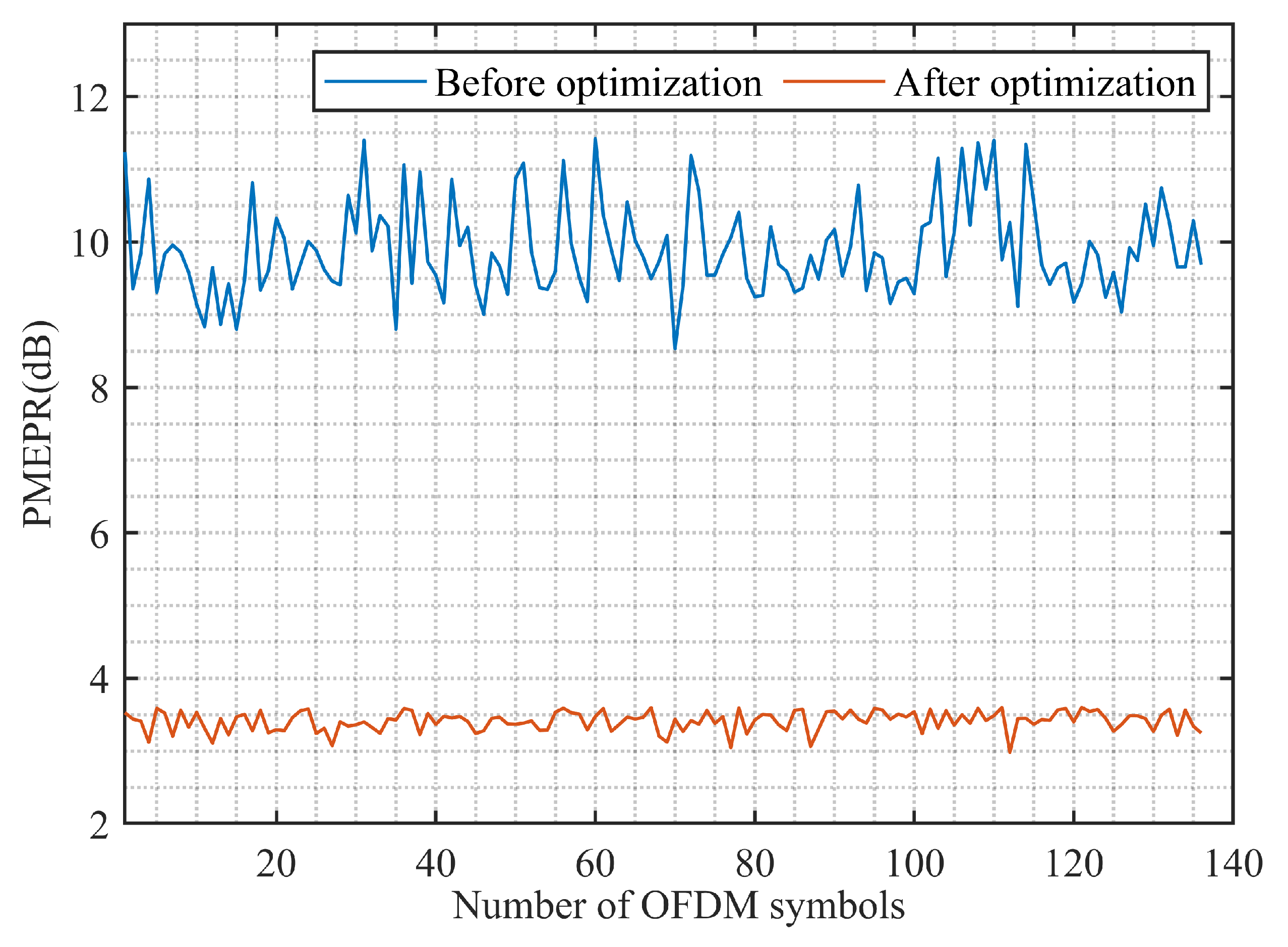 Remotesensing 14 01715 g007