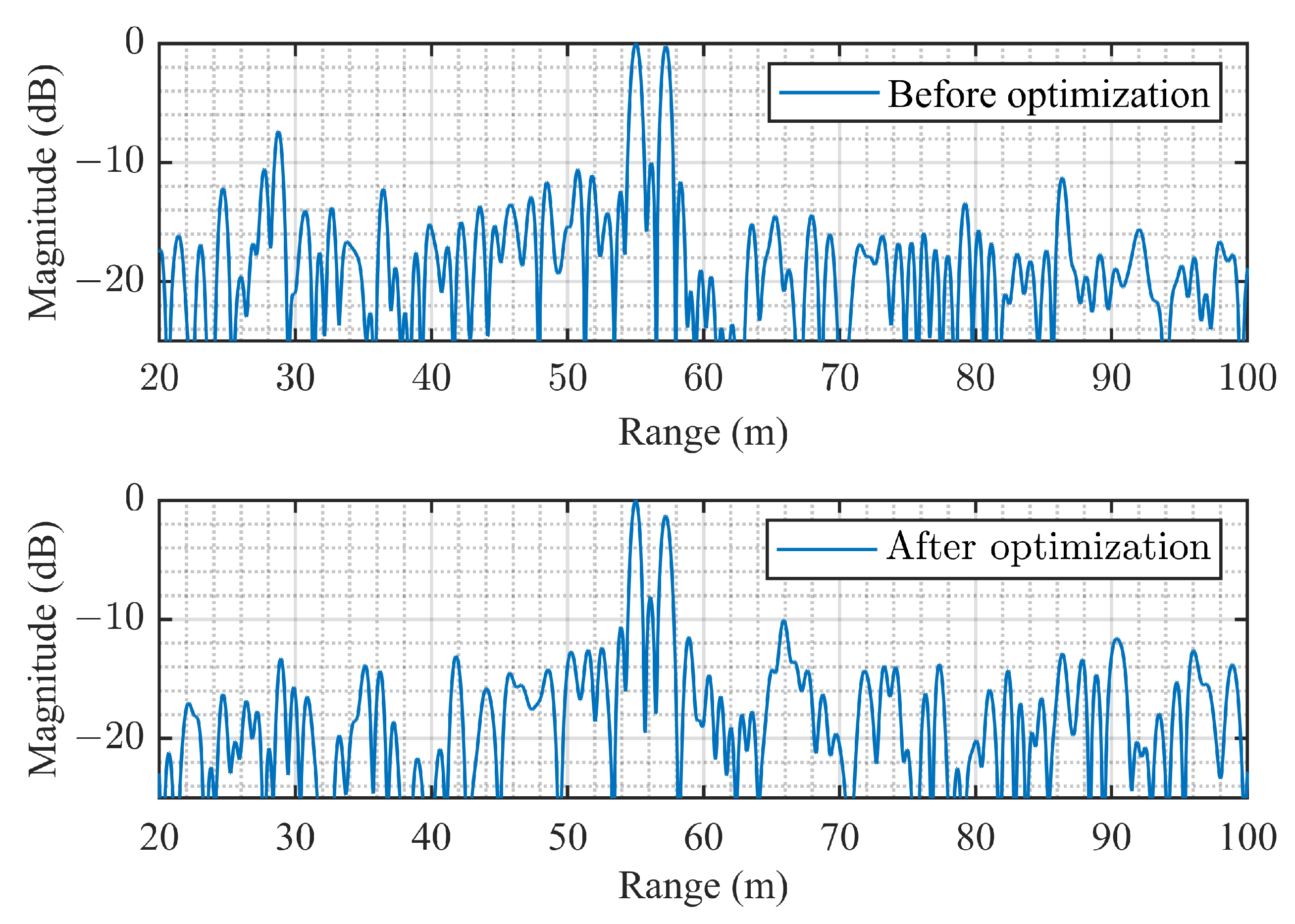 Remotesensing 14 01715 g010