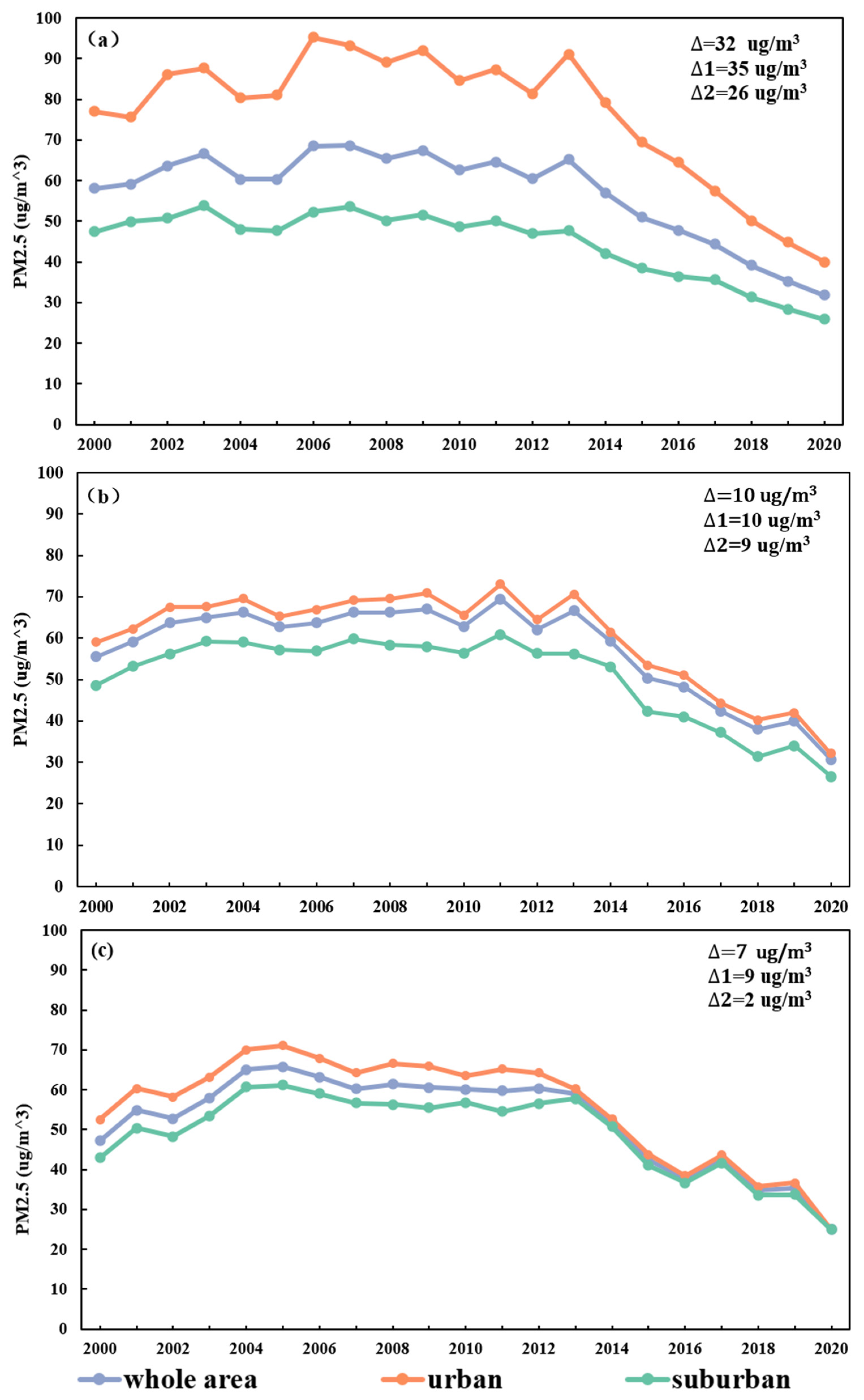 Remotesensing 14 01716 g003 550