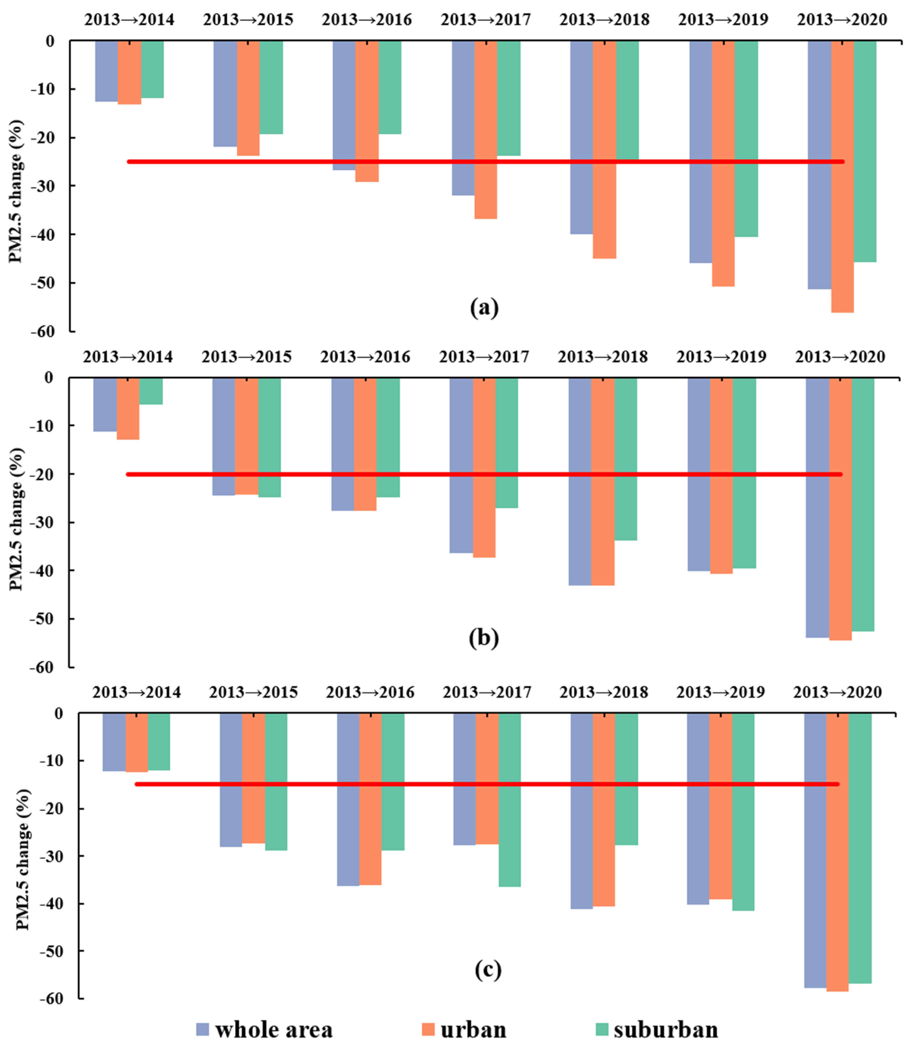 Remotesensing 14 01716 g004 550