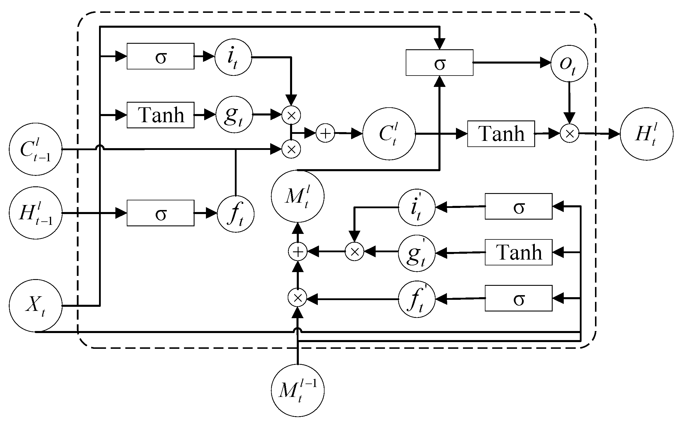 Remotesensing 14 01717 g003 550