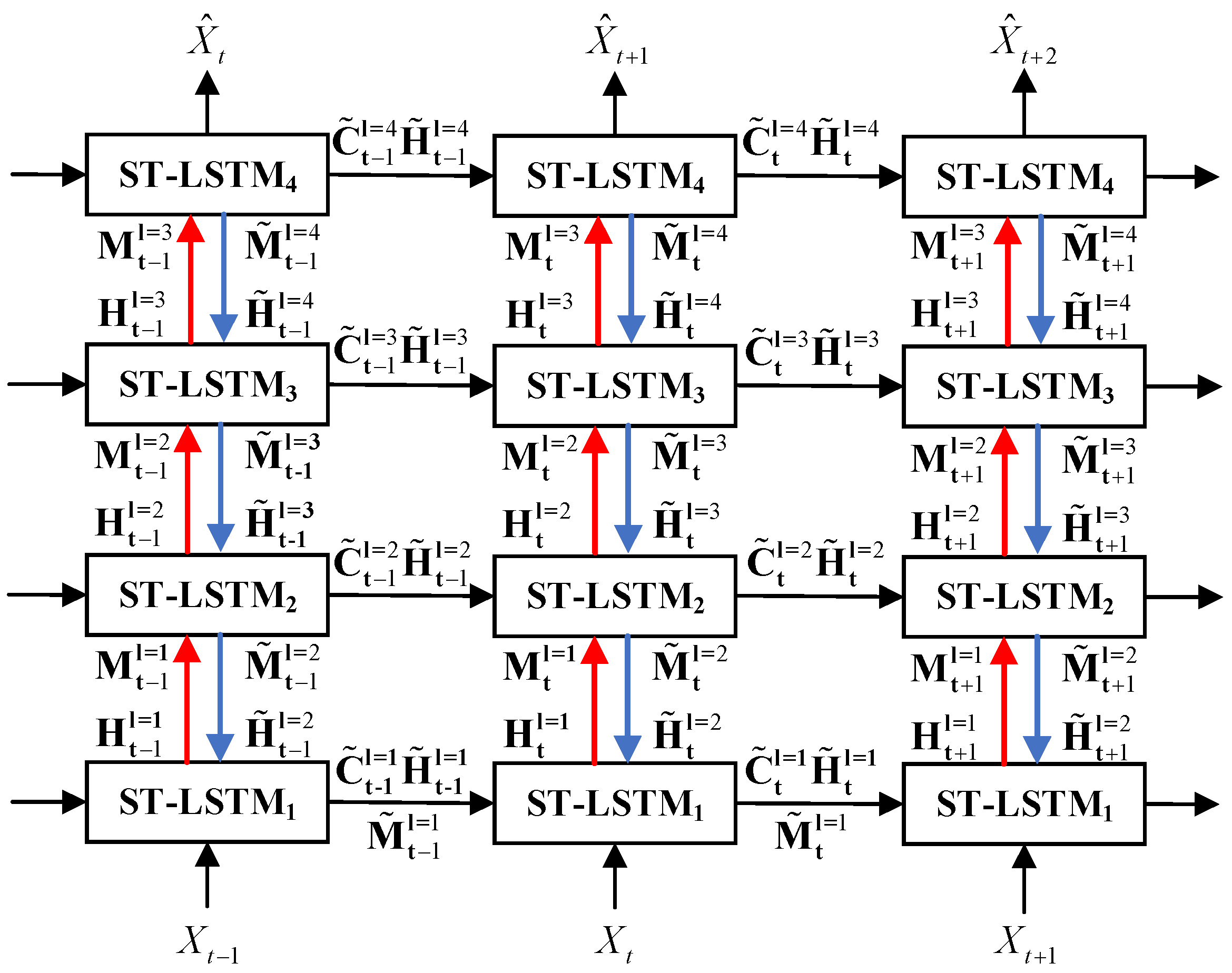 Remotesensing 14 01717 g004 550