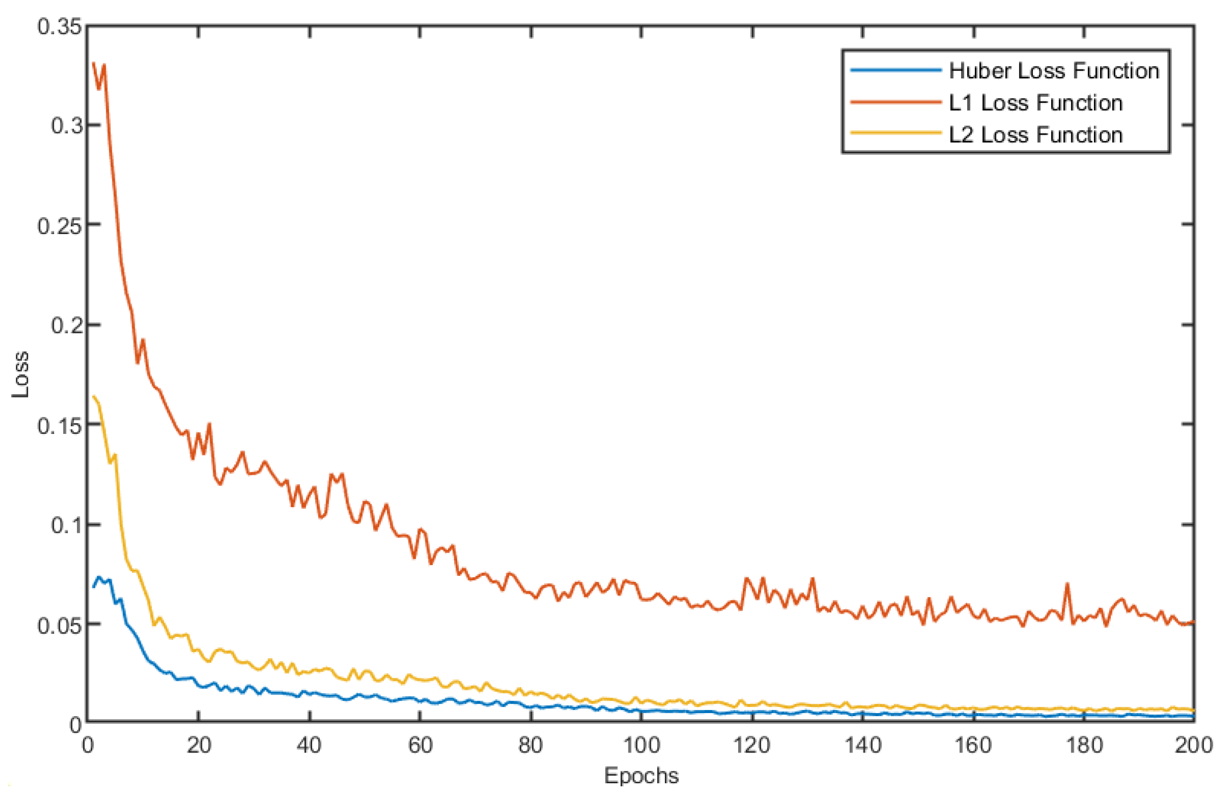 Remotesensing 14 01717 g006 550