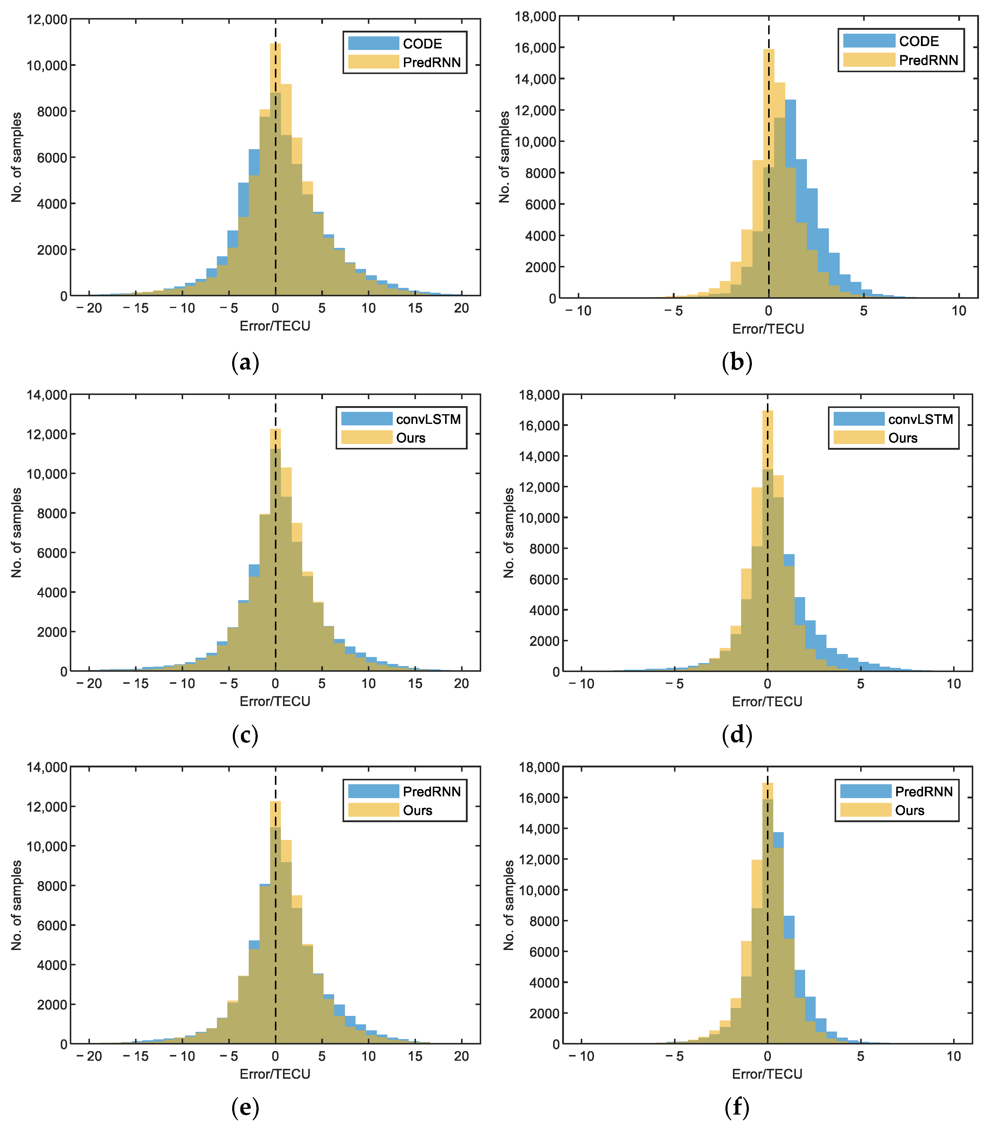 Remotesensing 14 01717 g007 550