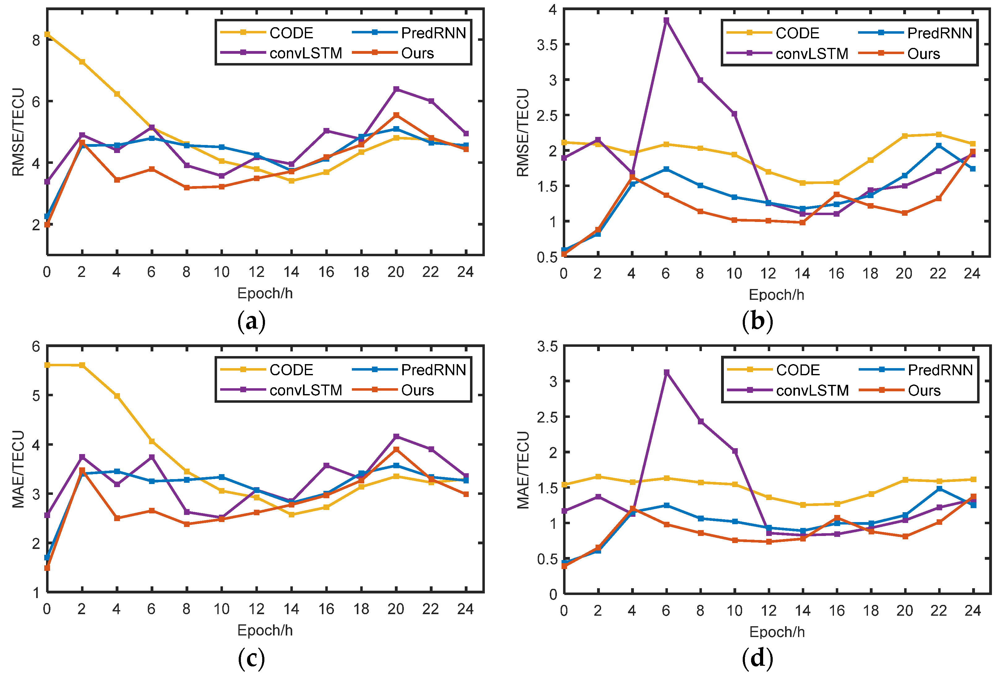 Remotesensing 14 01717 g013a 550