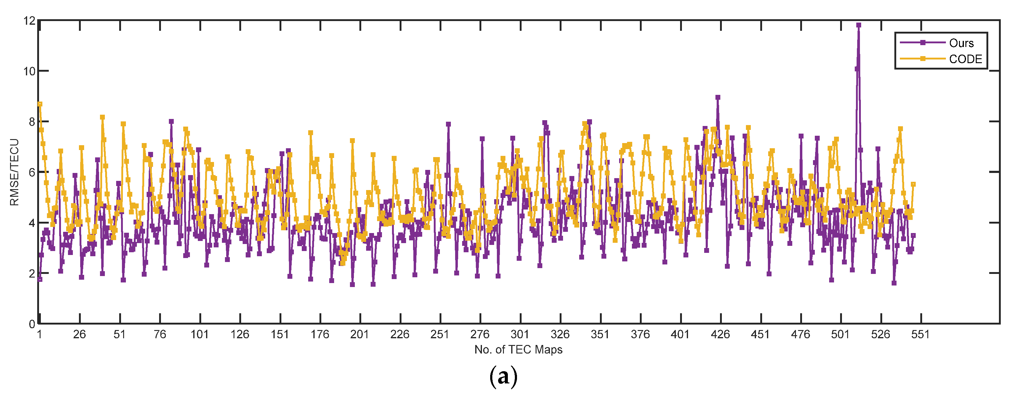 Remotesensing 14 01717 g014a 550