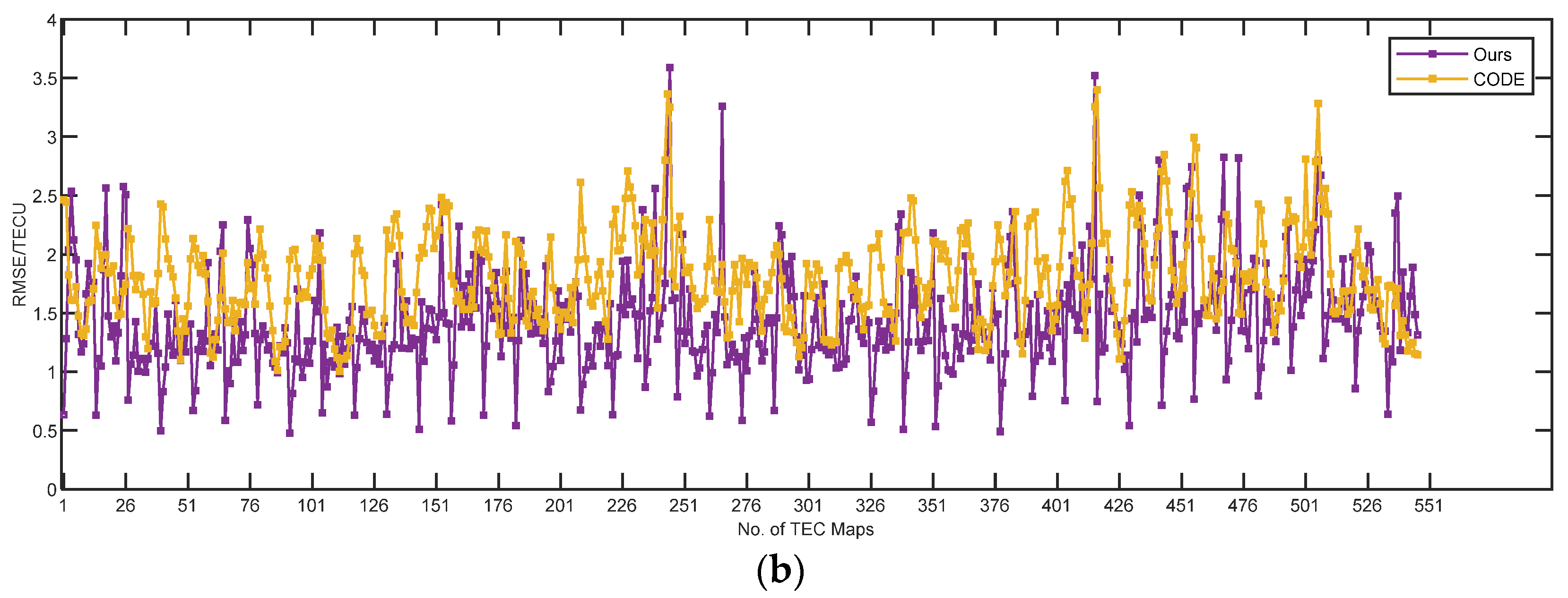 Remotesensing 14 01717 g014b 550