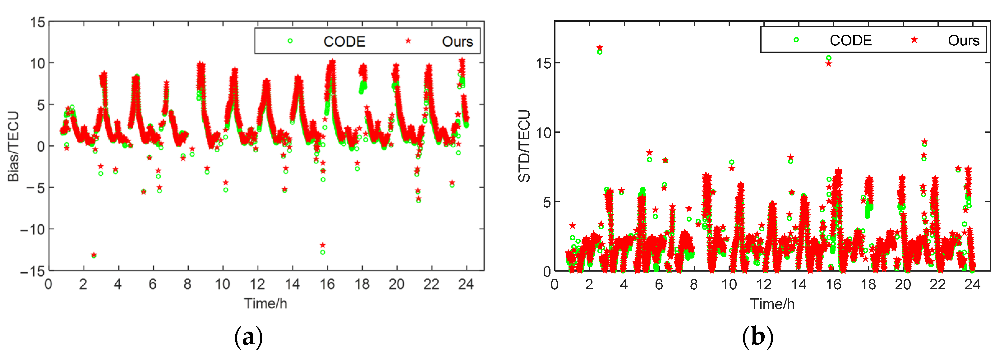 Remotesensing 14 01717 g017 550