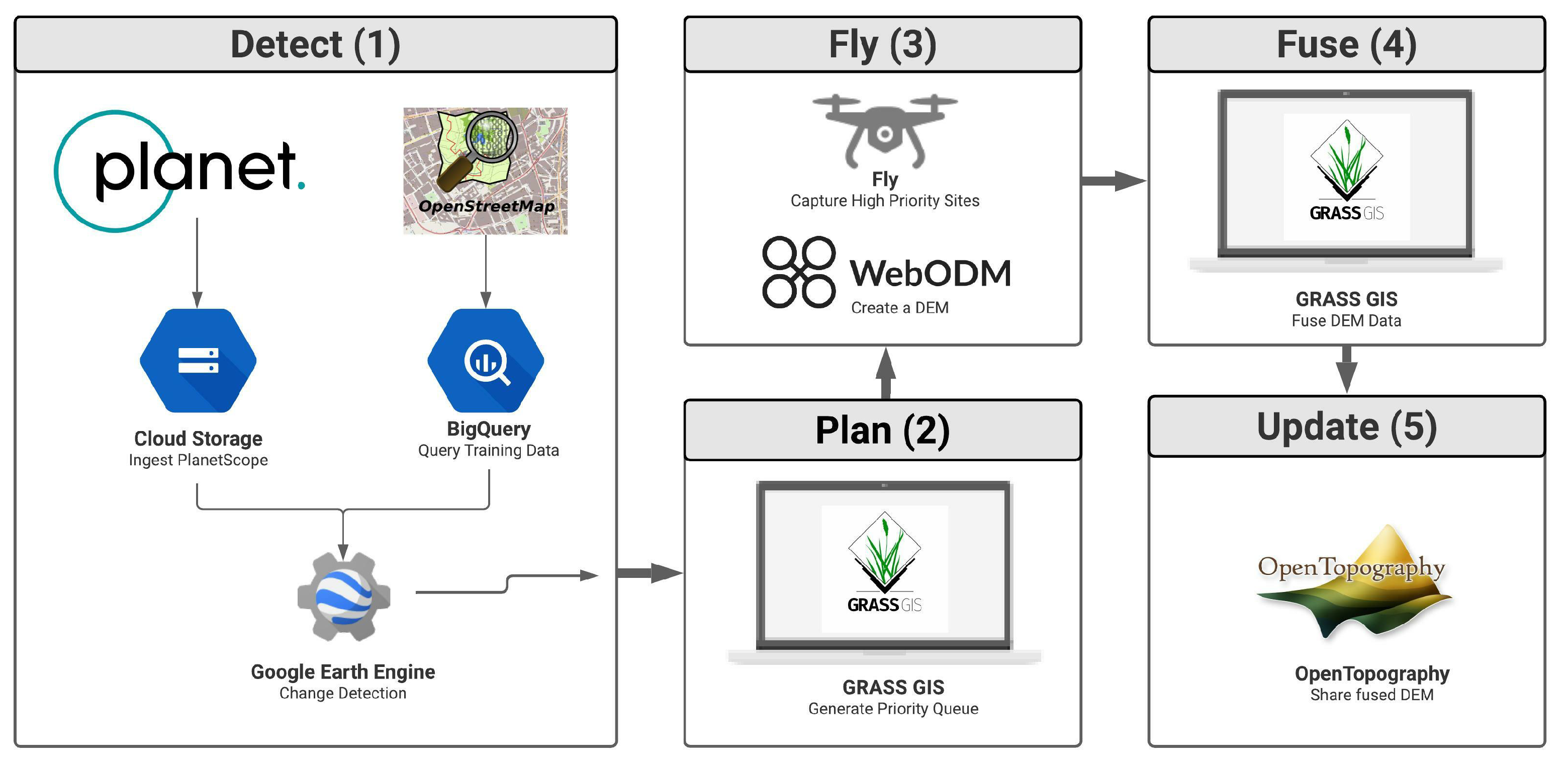 Remotesensing 14 01718 g001