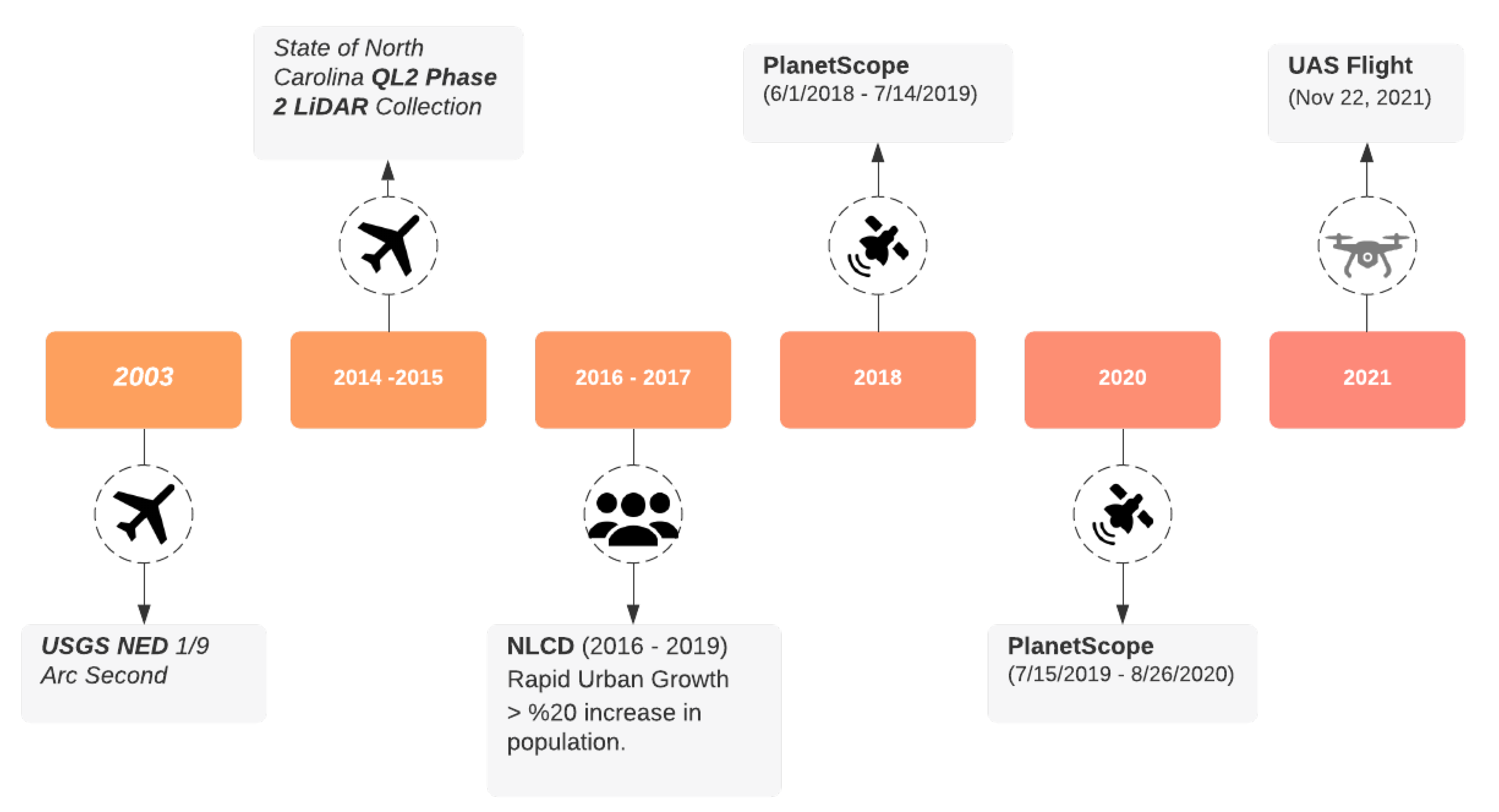 Remotesensing 14 01718 g003