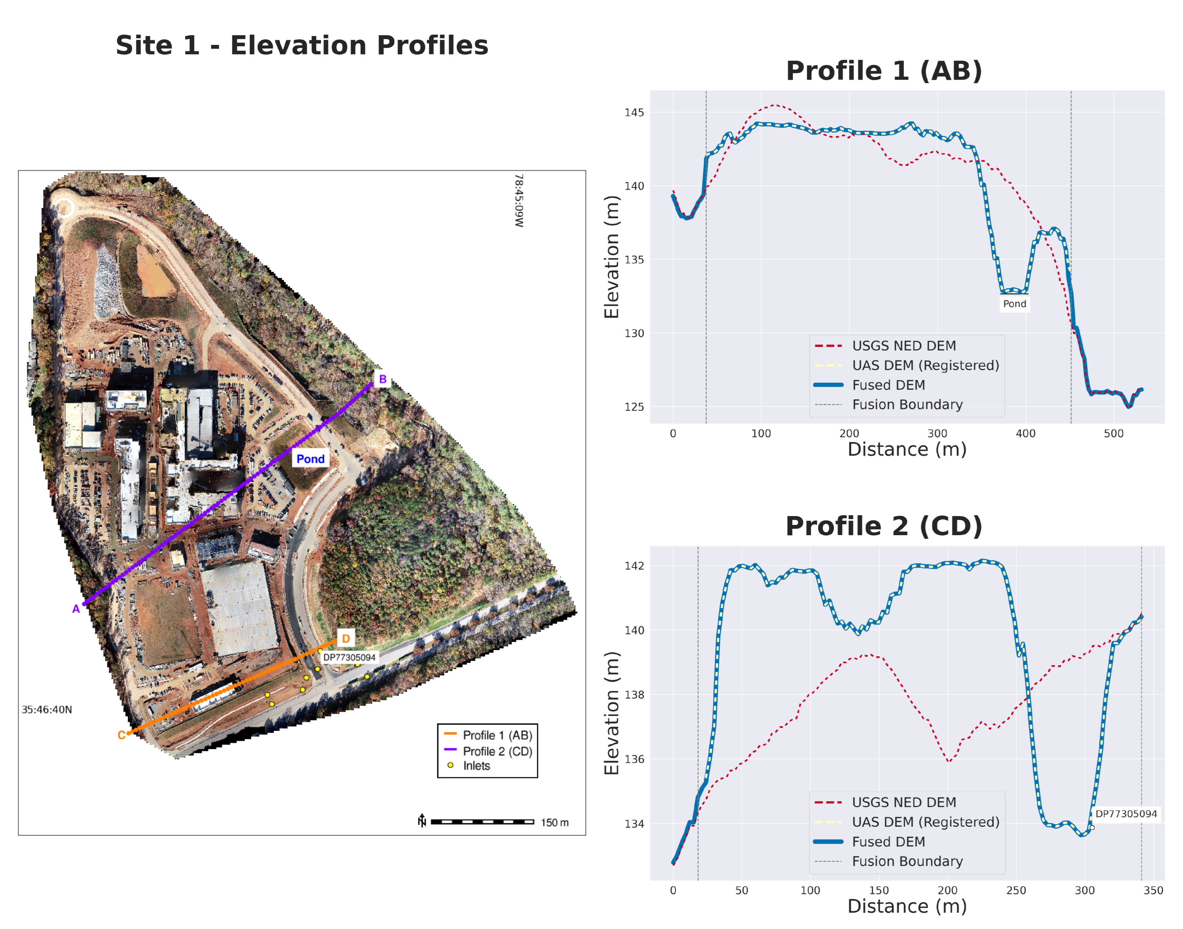 Remotesensing 14 01718 g013