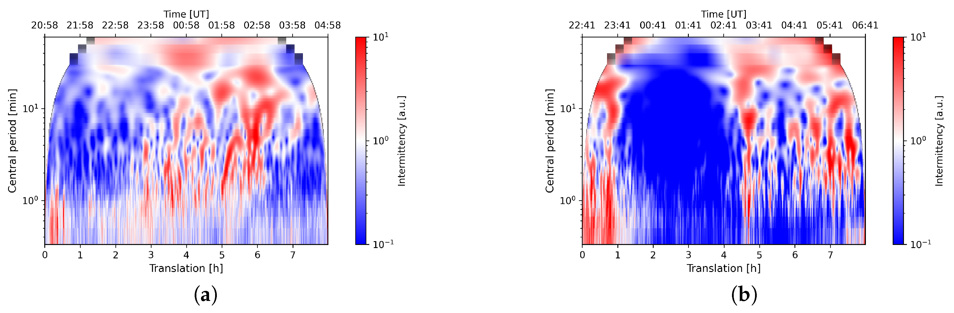 Remotesensing 14 01719 g003 550