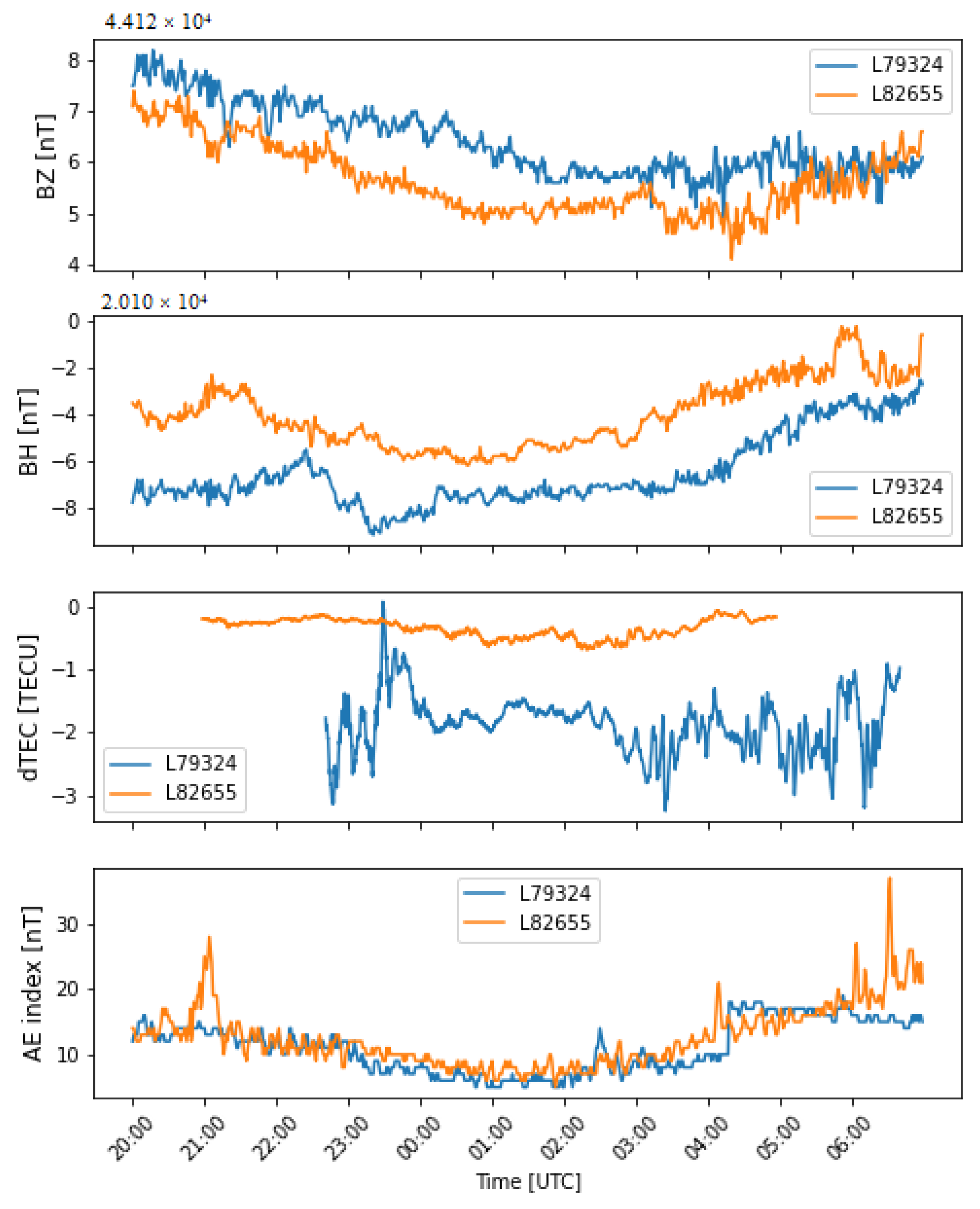 Remotesensing 14 01719 g012 550