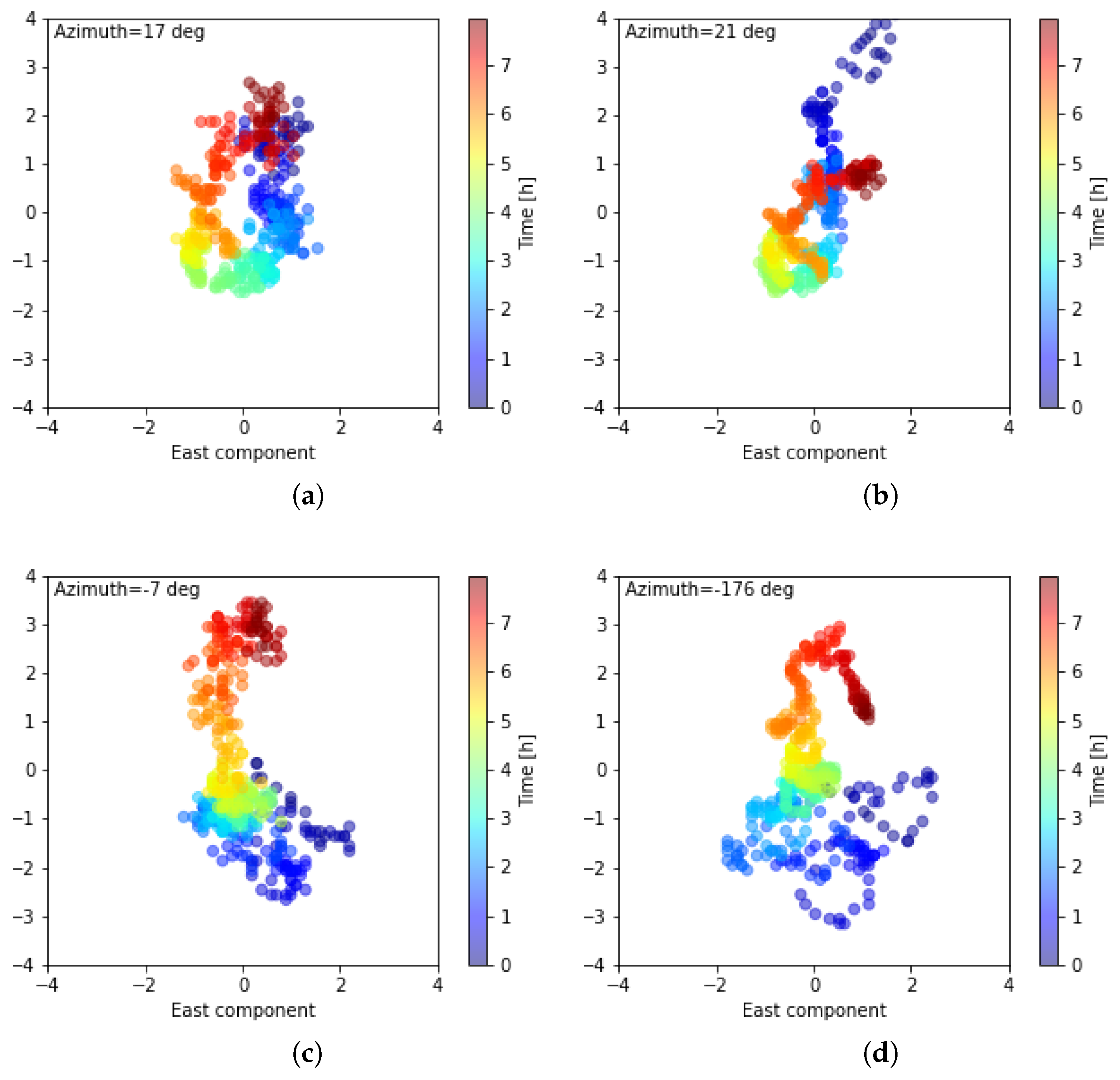 Remotesensing 14 01719 g013 550