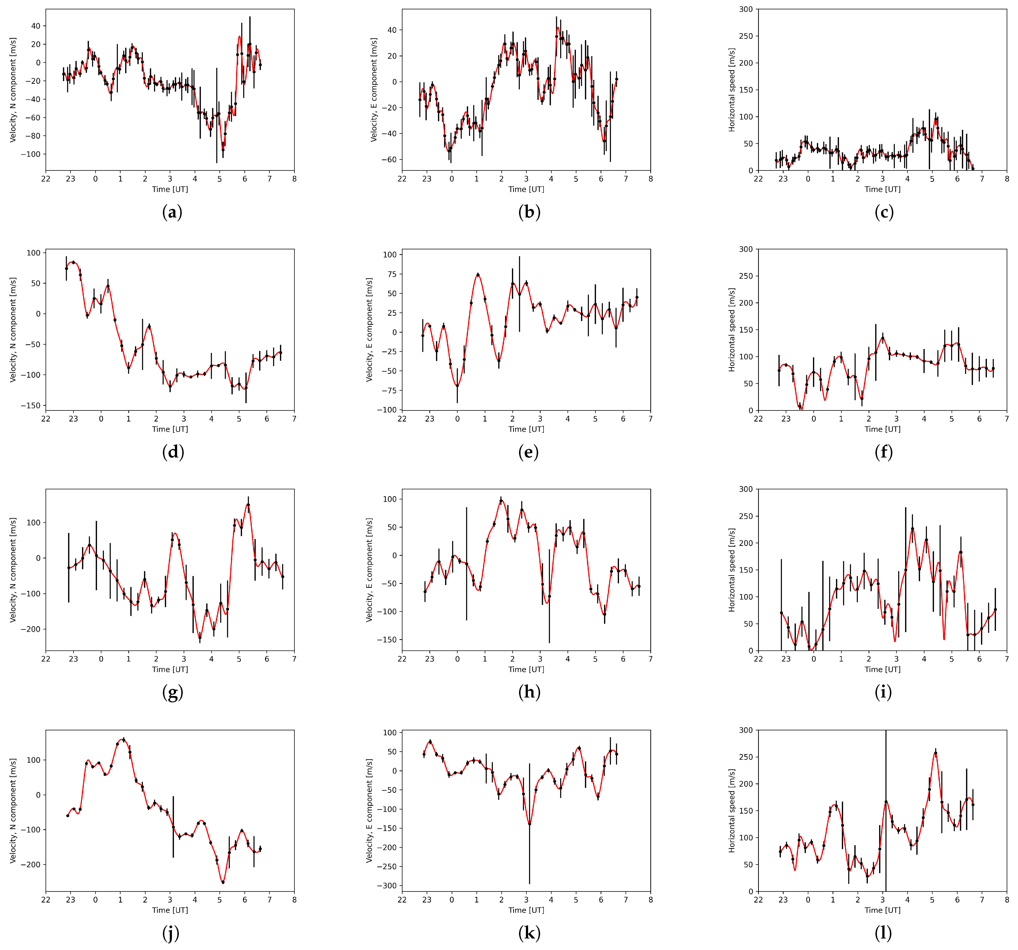 Remotesensing 14 01719 g016 550