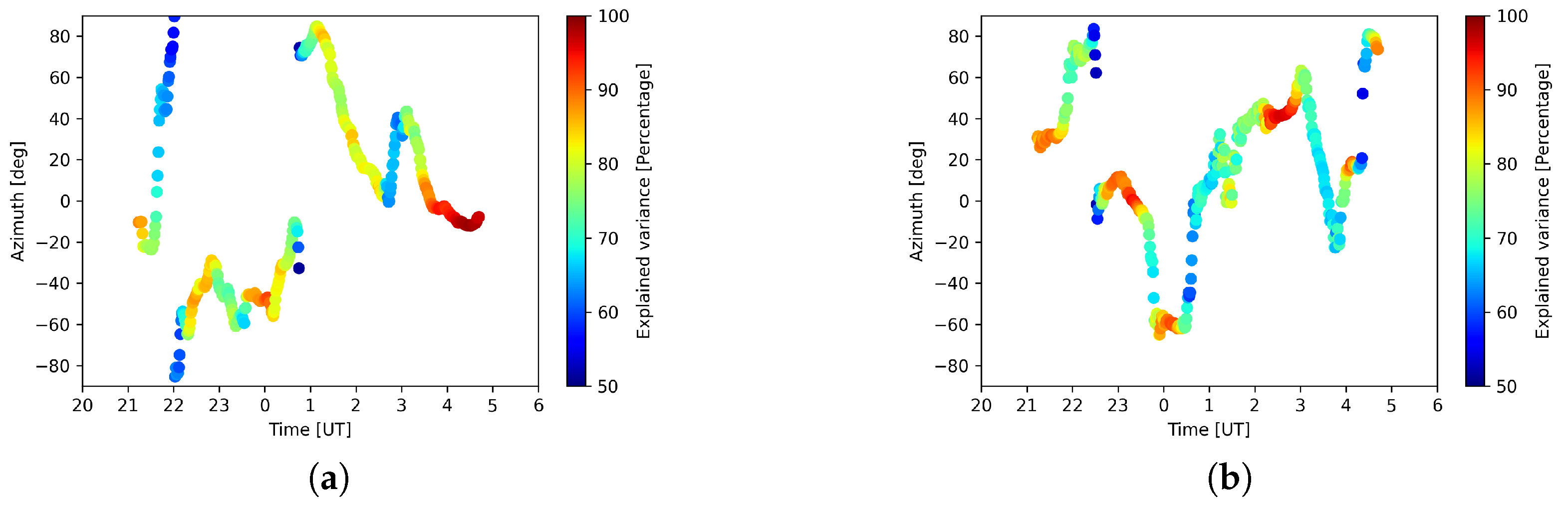 Remotesensing 14 01719 g017 550
