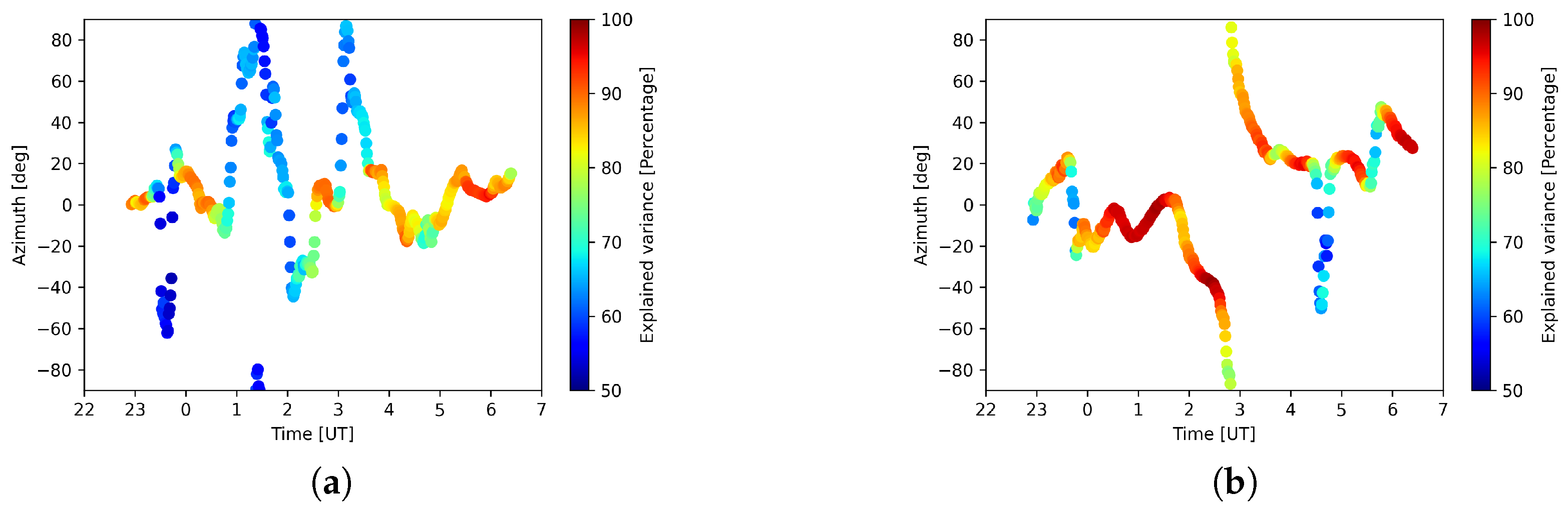 Remotesensing 14 01719 g018 550
