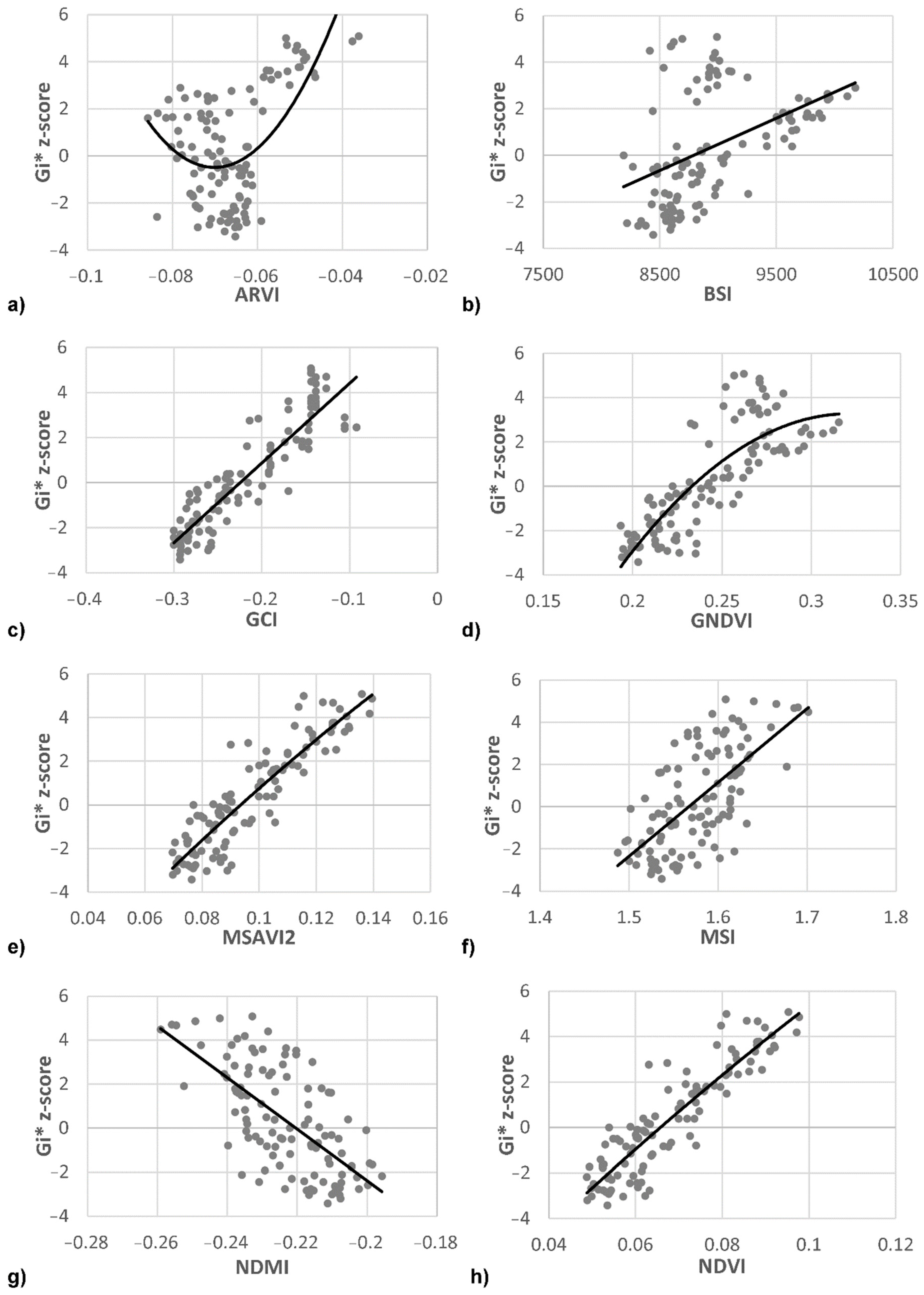 Remotesensing 14 01720 g004 550