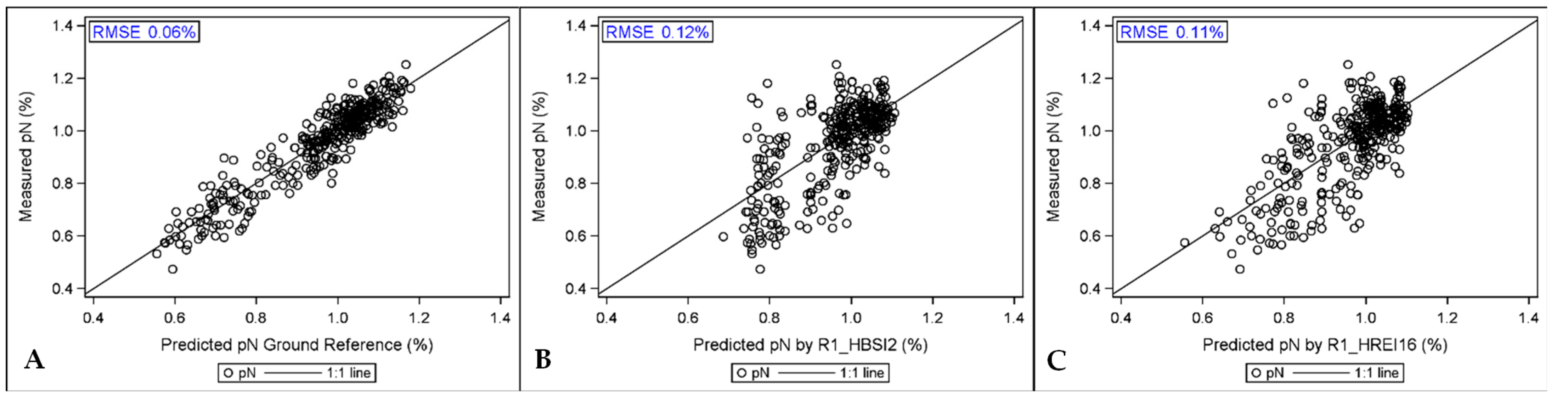 Remotesensing 14 01721 g004 Remotesensing 14 01721 g004
