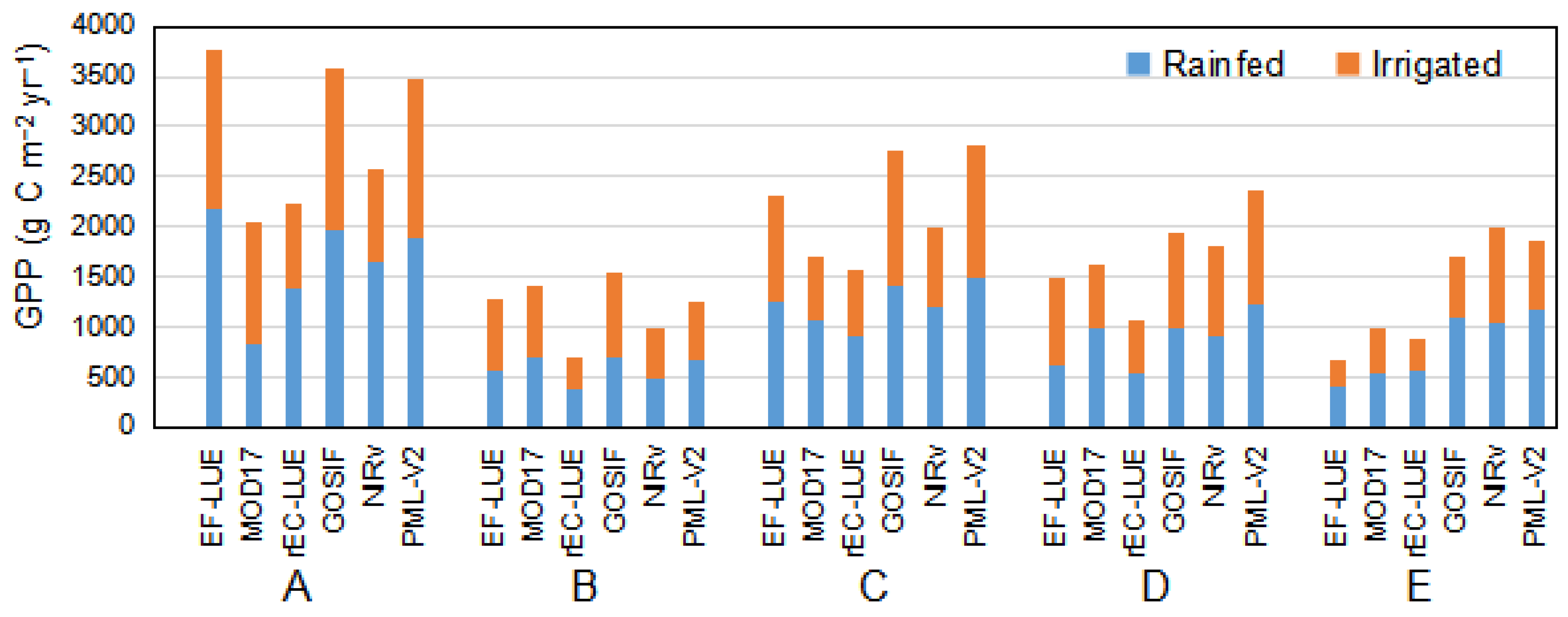 Remotesensing 14 01722 g010