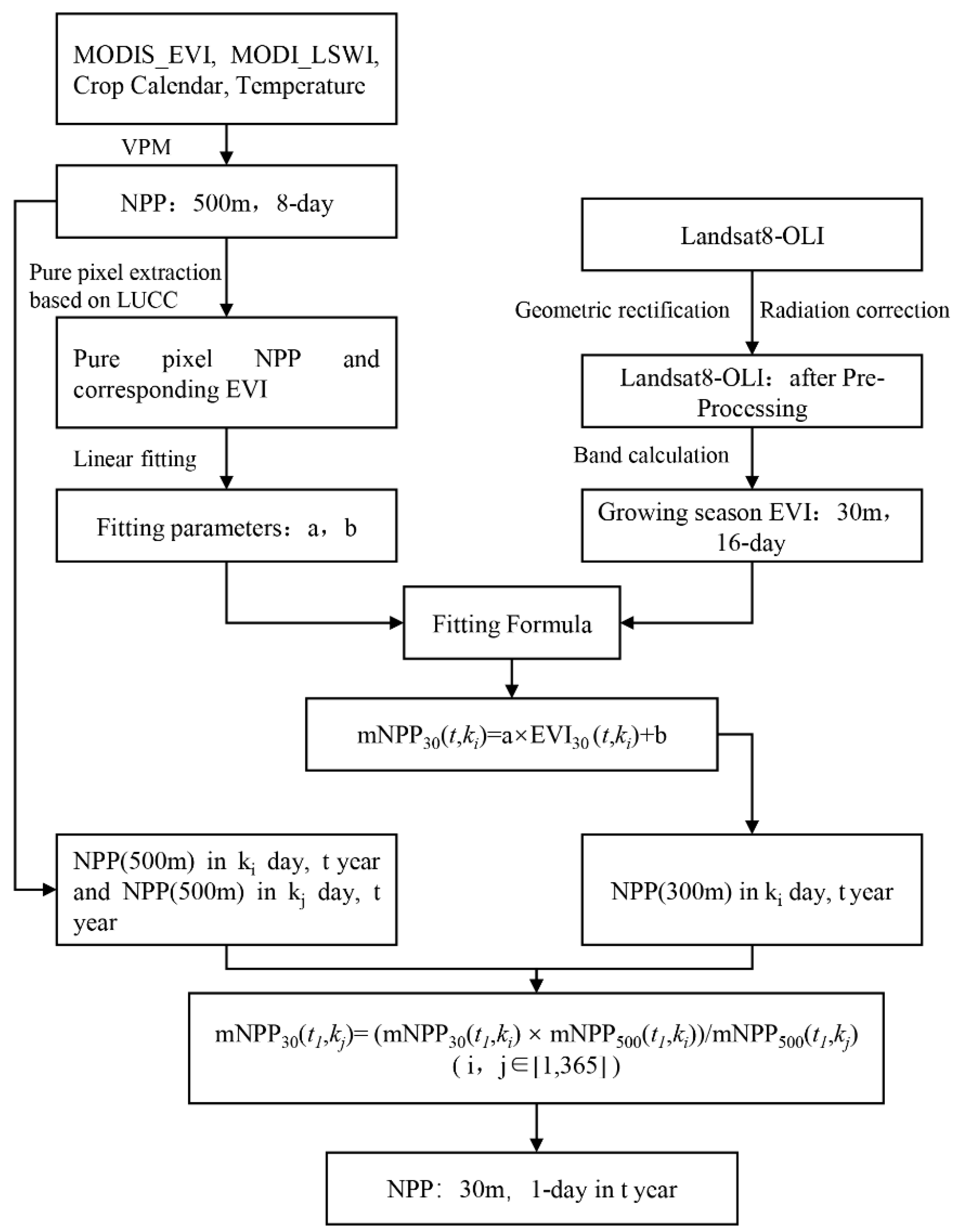 Remotesensing 14 01724 g004
