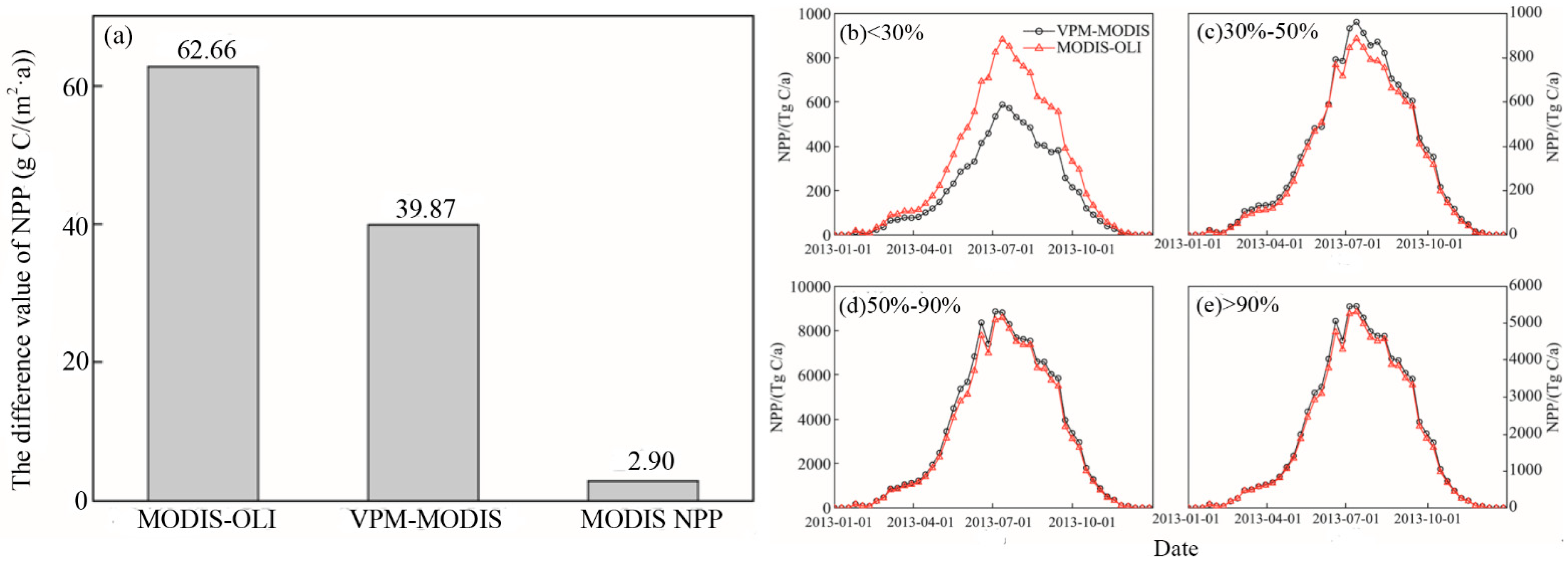 Remotesensing 14 01724 g010