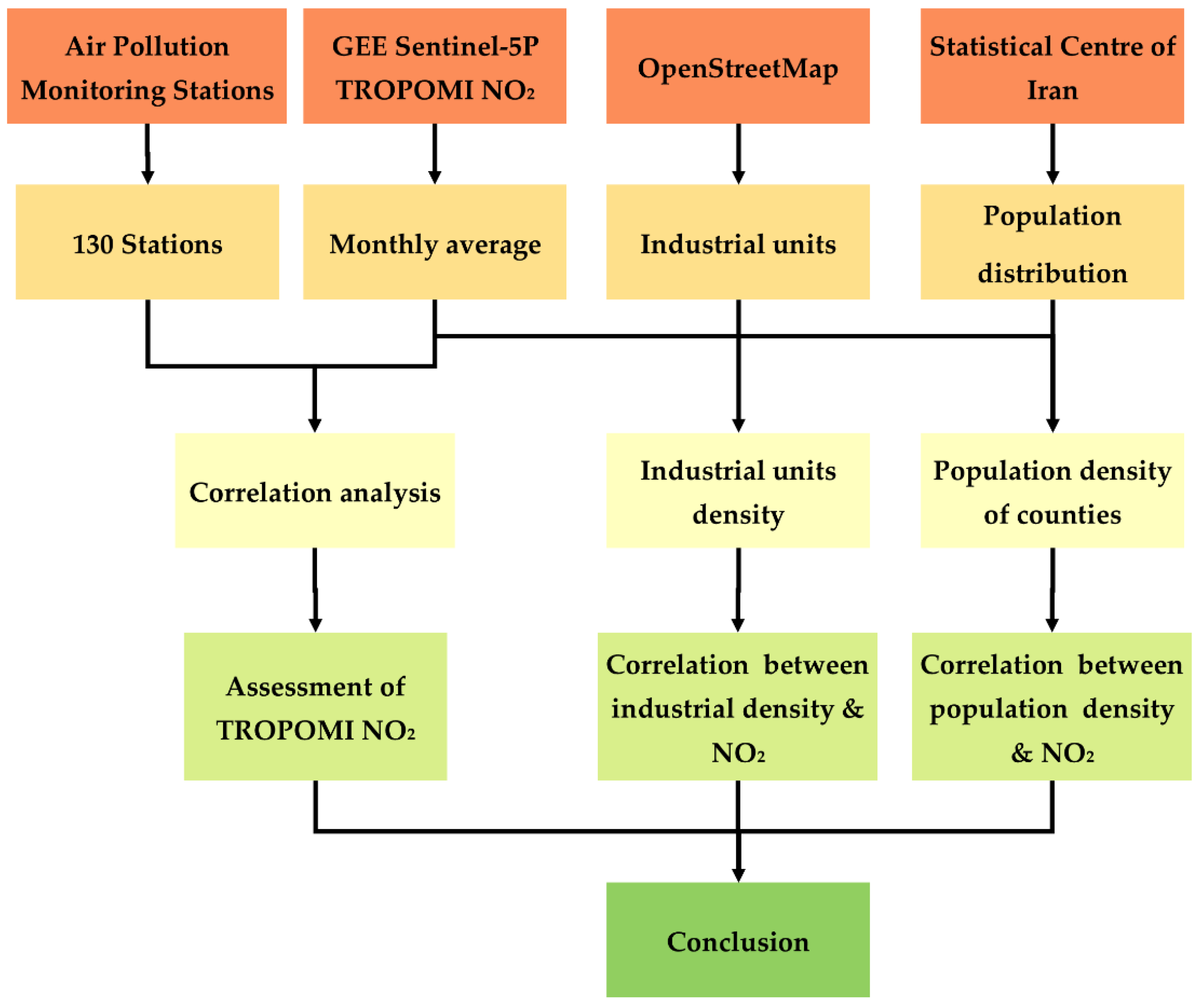 Remotesensing 14 01725 g003 Remotesensing 14 01725 g003