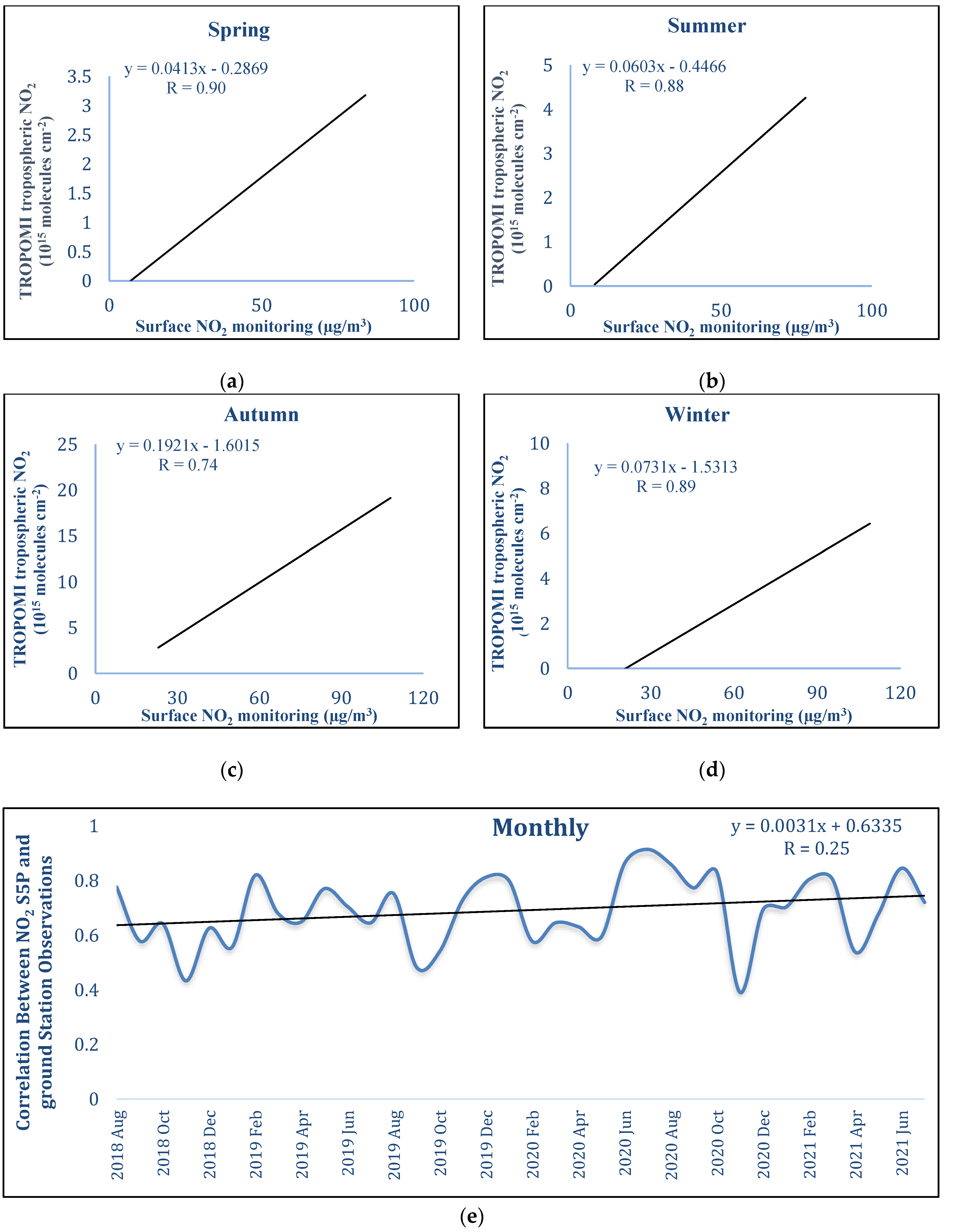 Remotesensing 14 01725 g004 Remotesensing 14 01725 g004