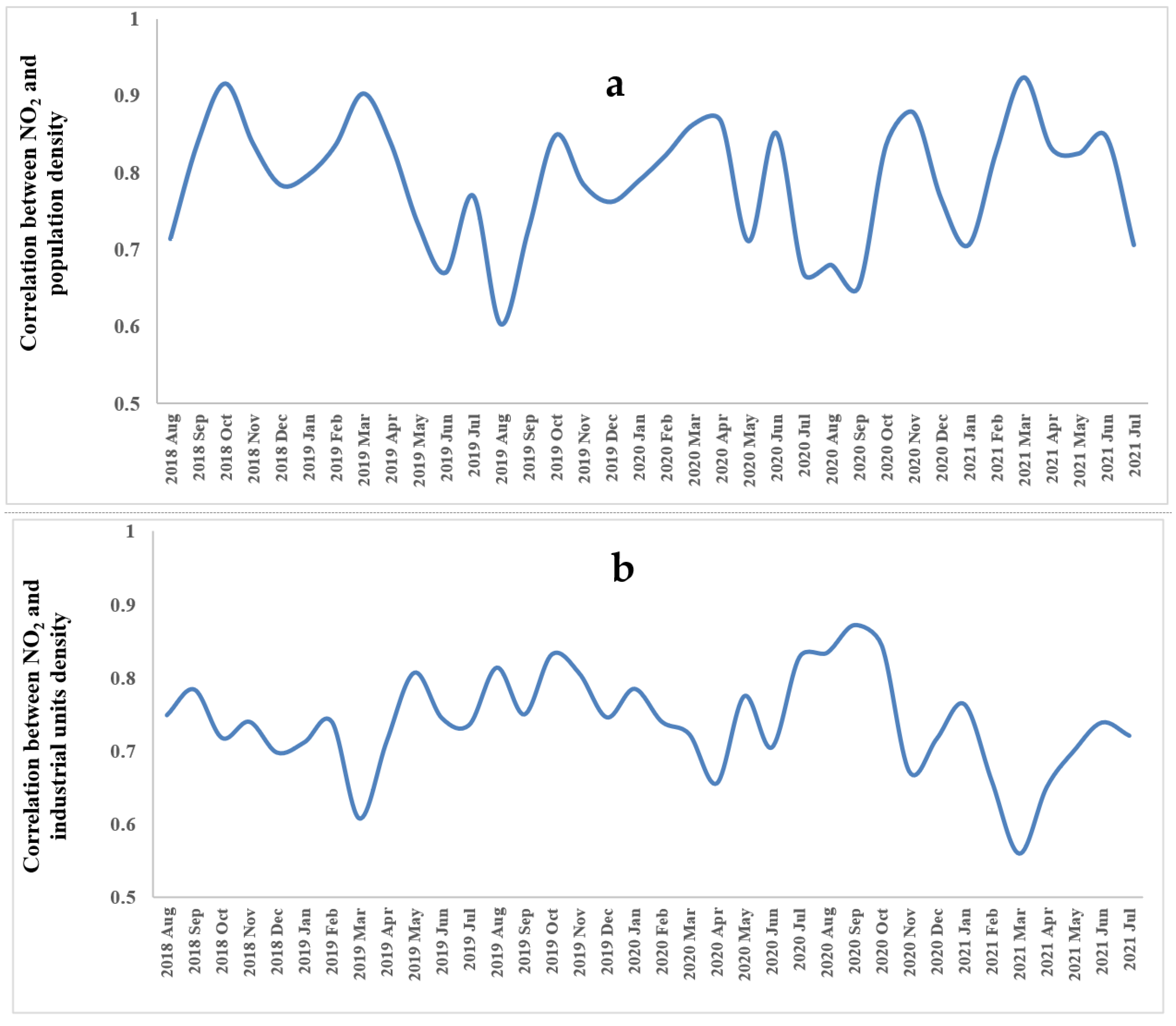 Remotesensing 14 01725 g008 Remotesensing 14 01725 g008