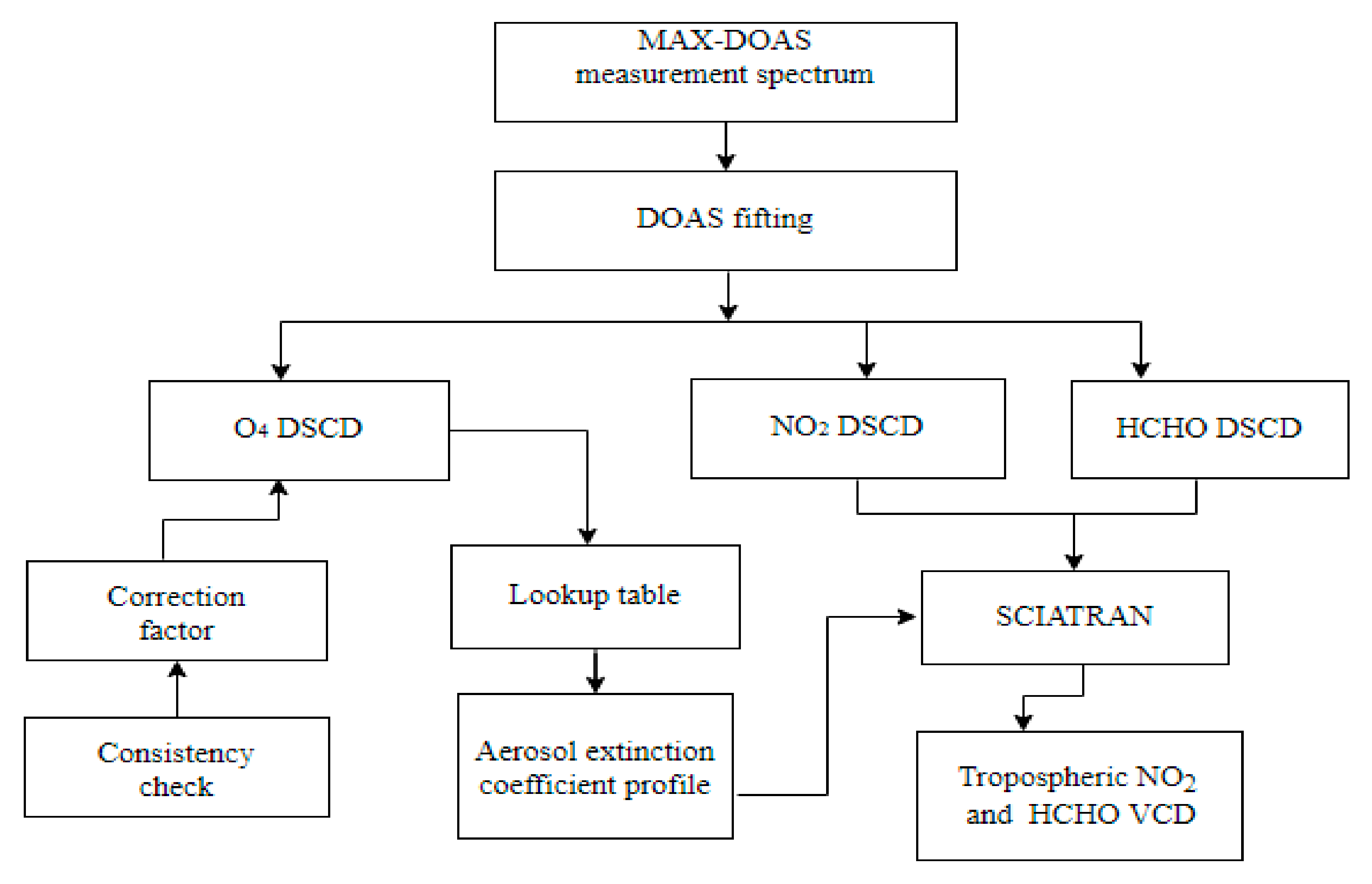 Remotesensing 14 01726 g002