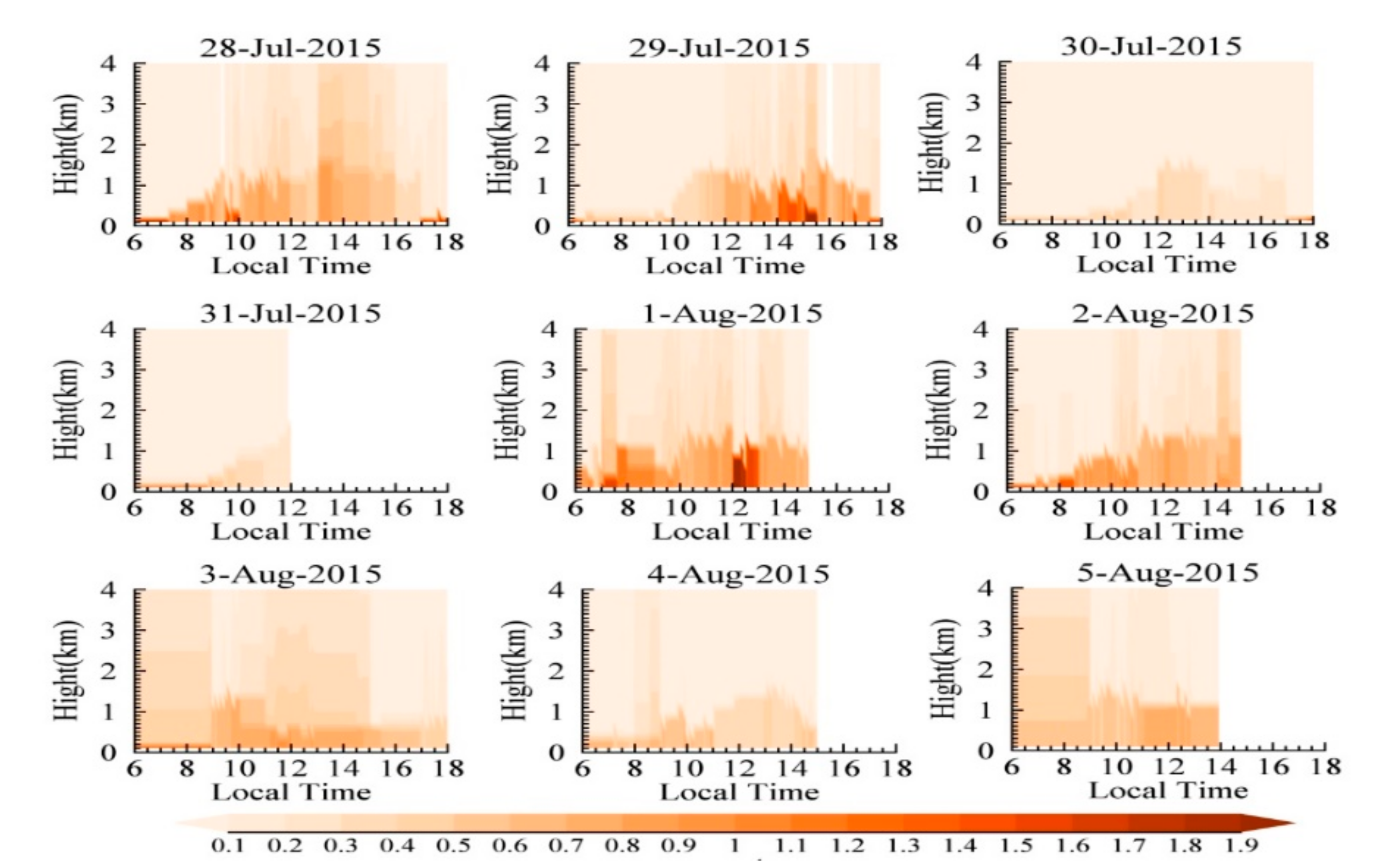 Remotesensing 14 01726 g007