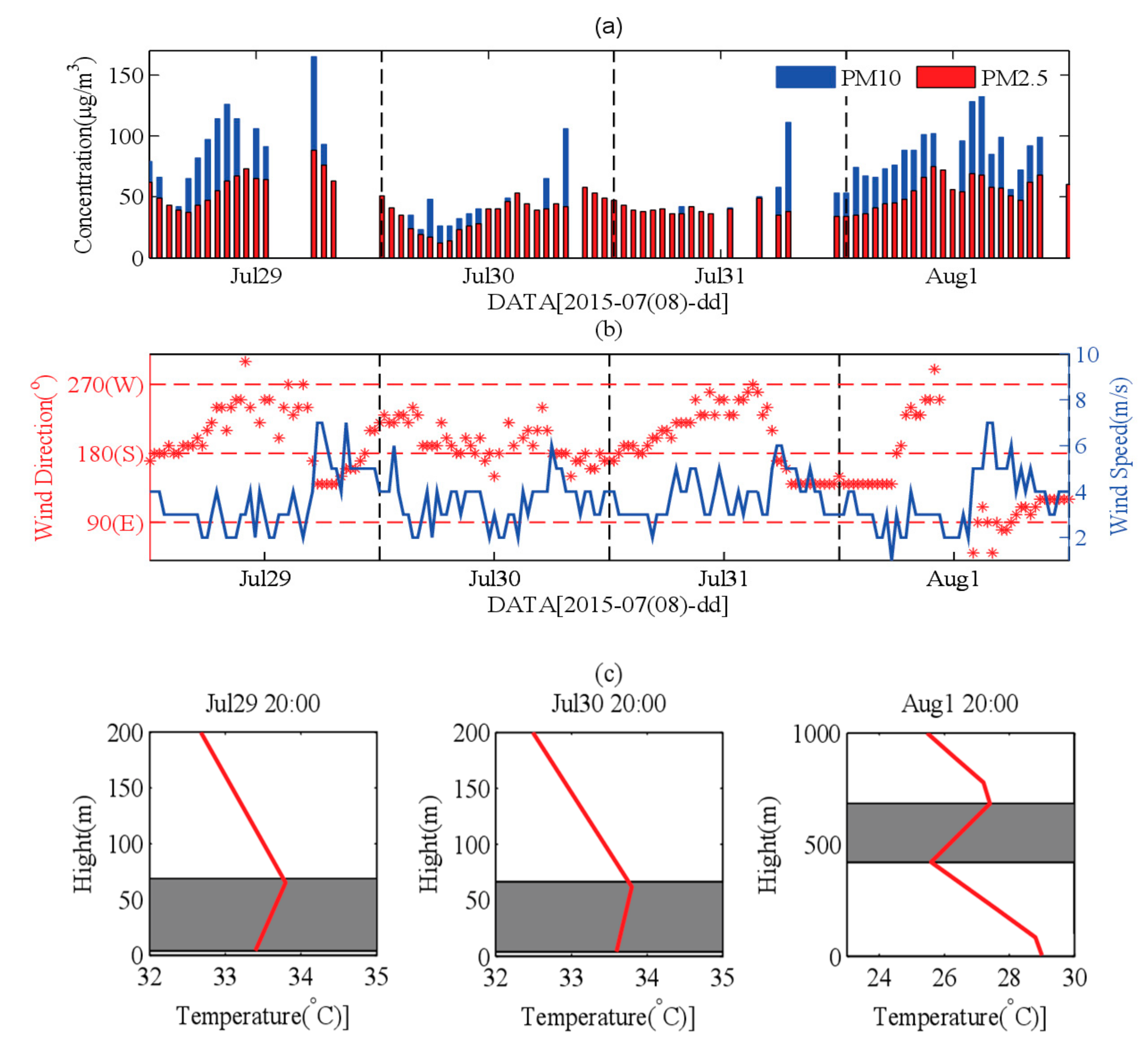 Remotesensing 14 01726 g012