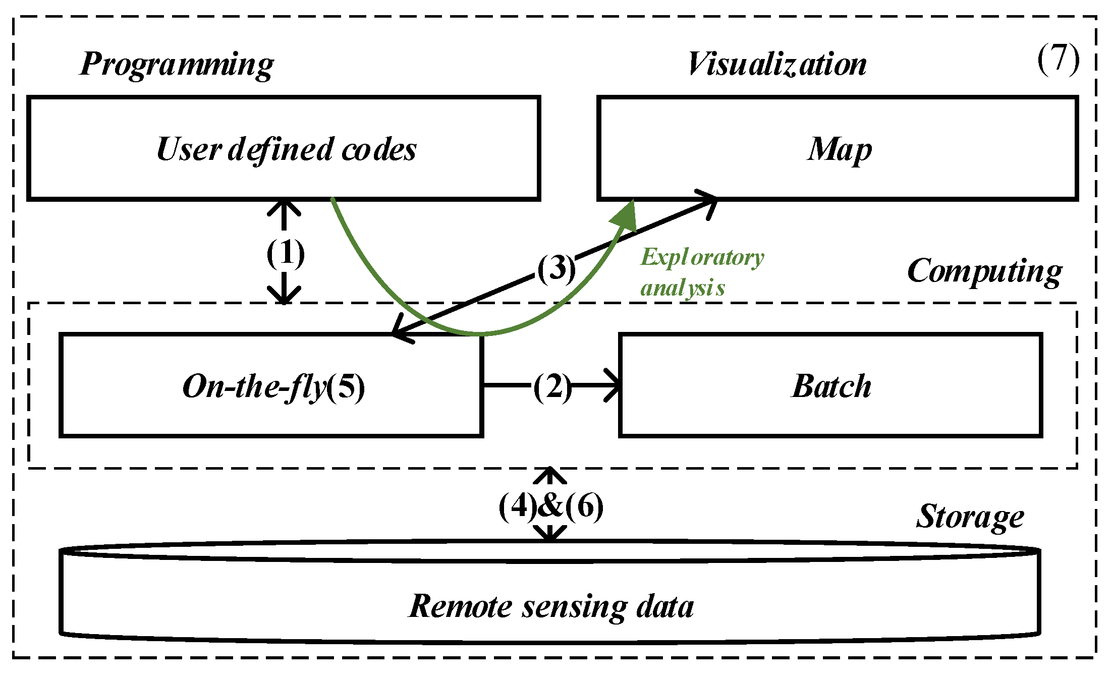 Remotesensing 14 01728 g001 550