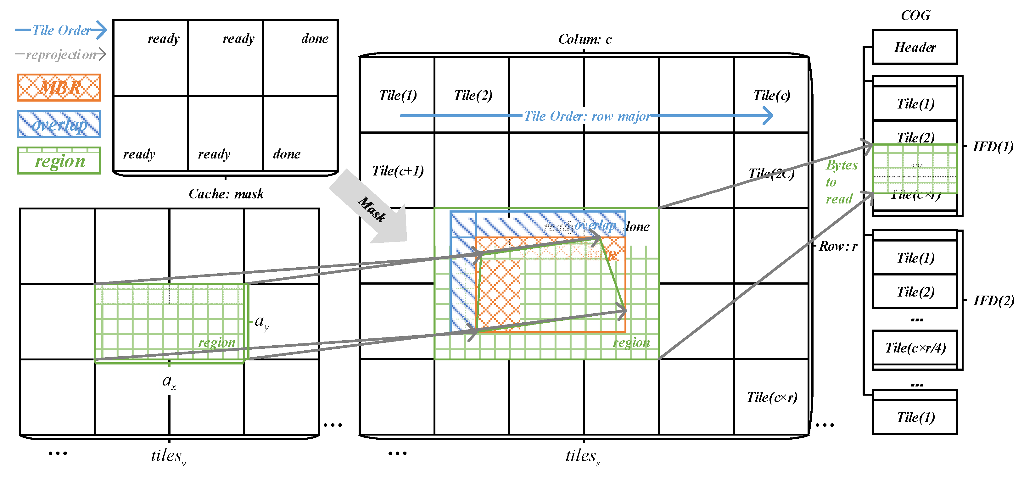 Remotesensing 14 01728 g003 550
