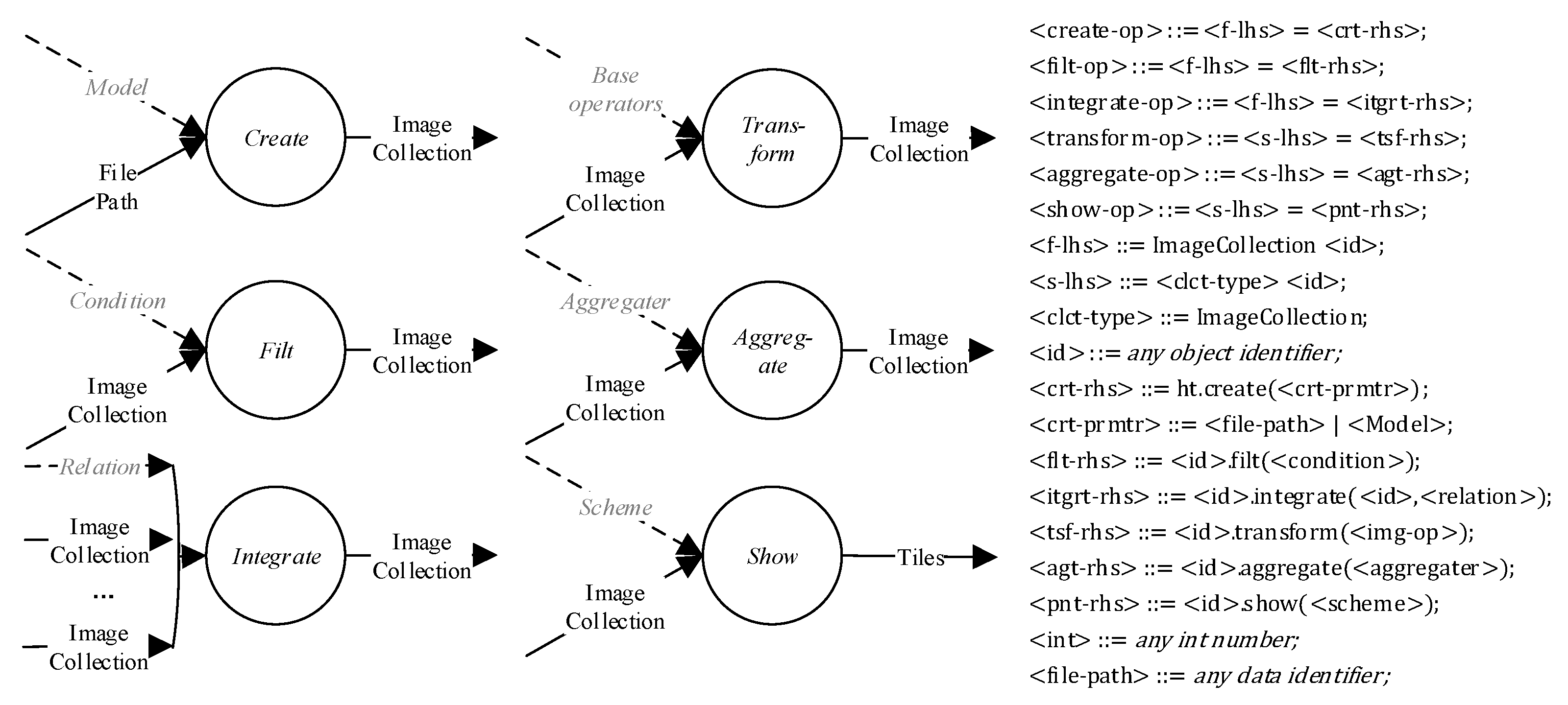 Remotesensing 14 01728 g005 550