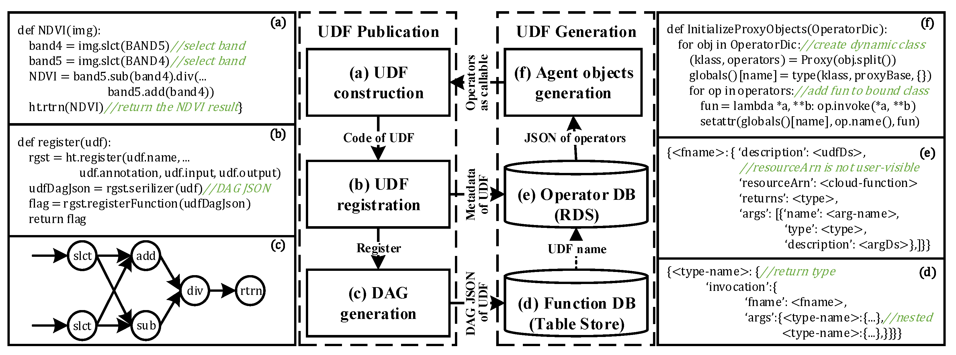 Remotesensing 14 01728 g007 550